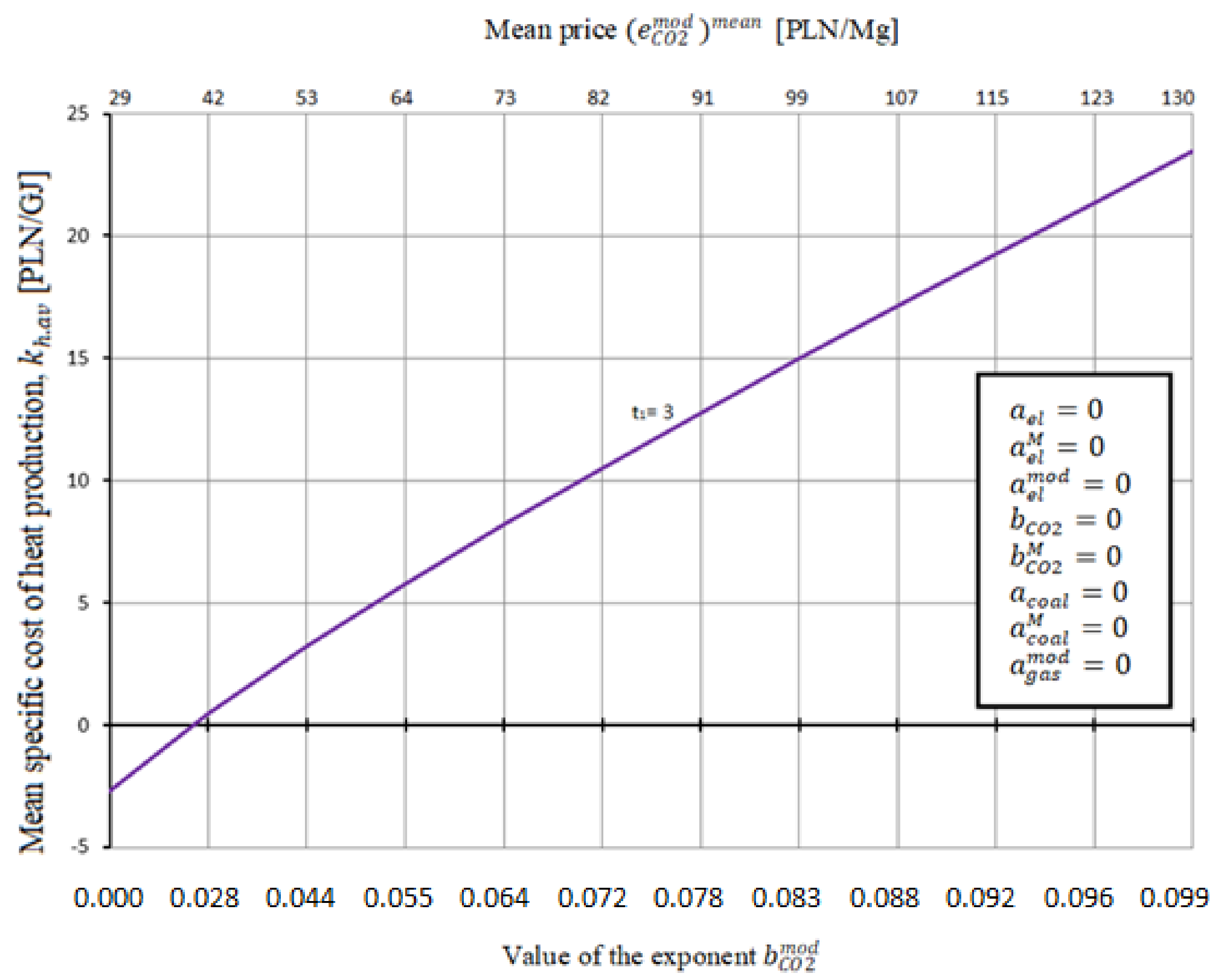 Energies 14 07426 g012
