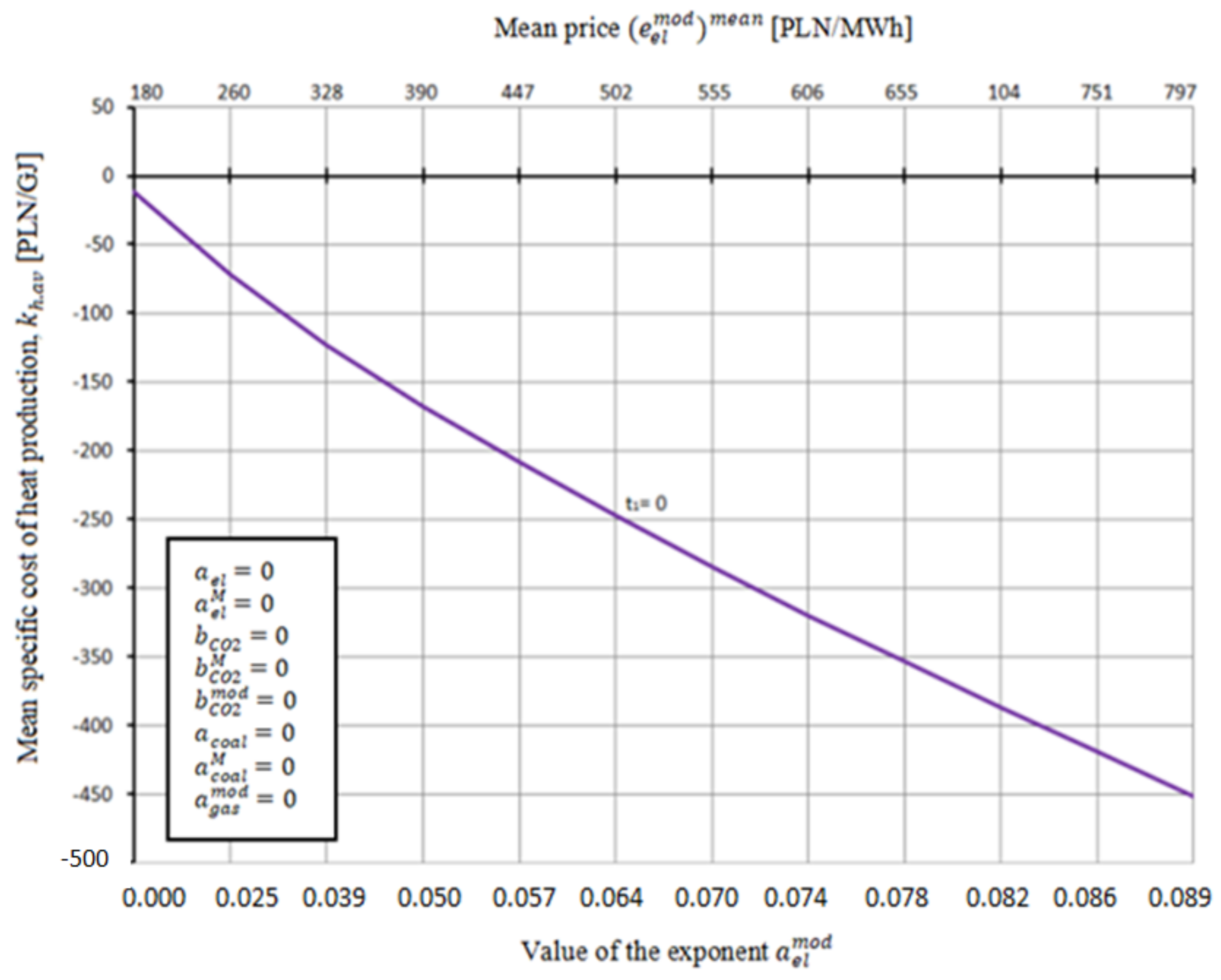 Energies 14 07426 g013