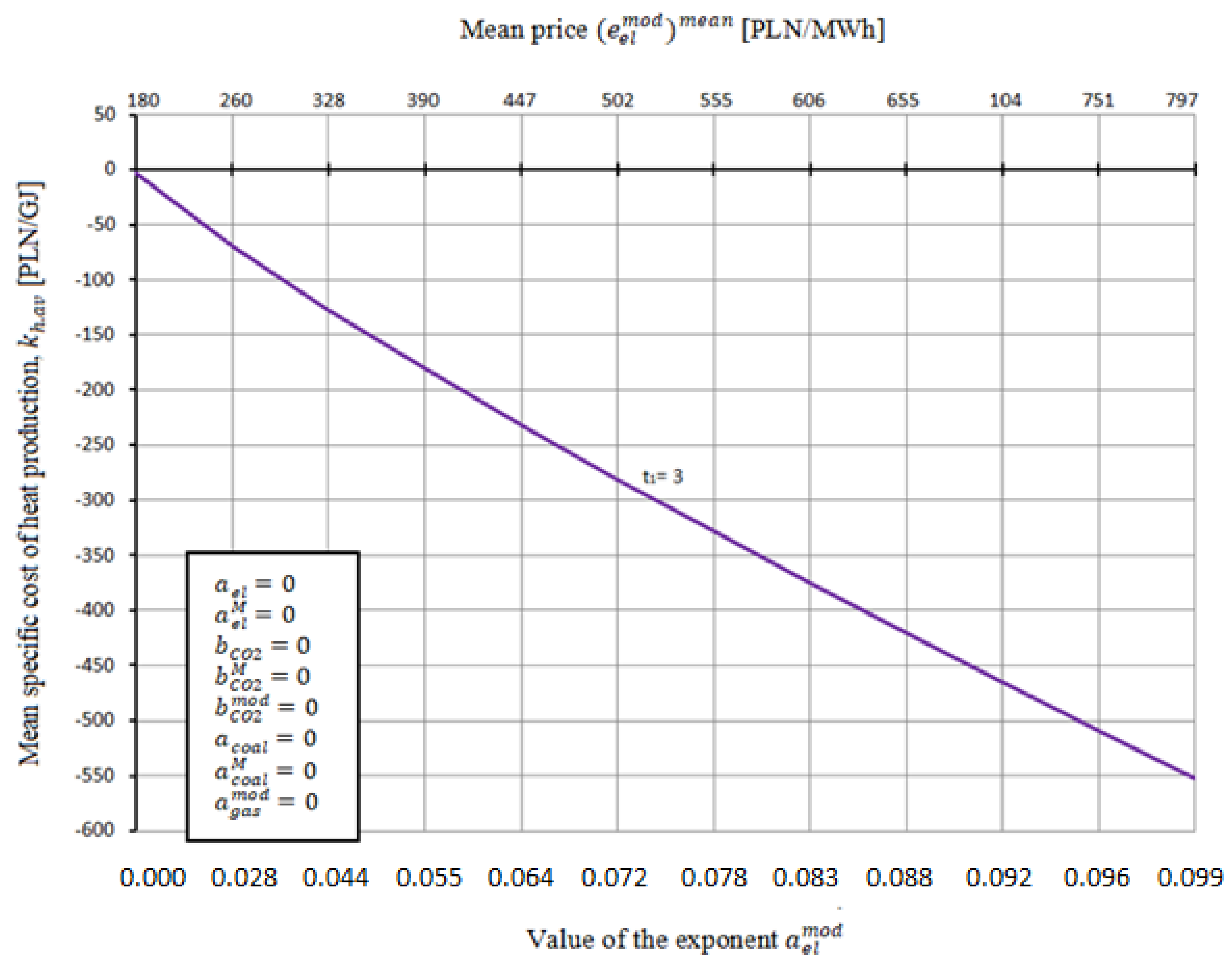 Energies 14 07426 g014