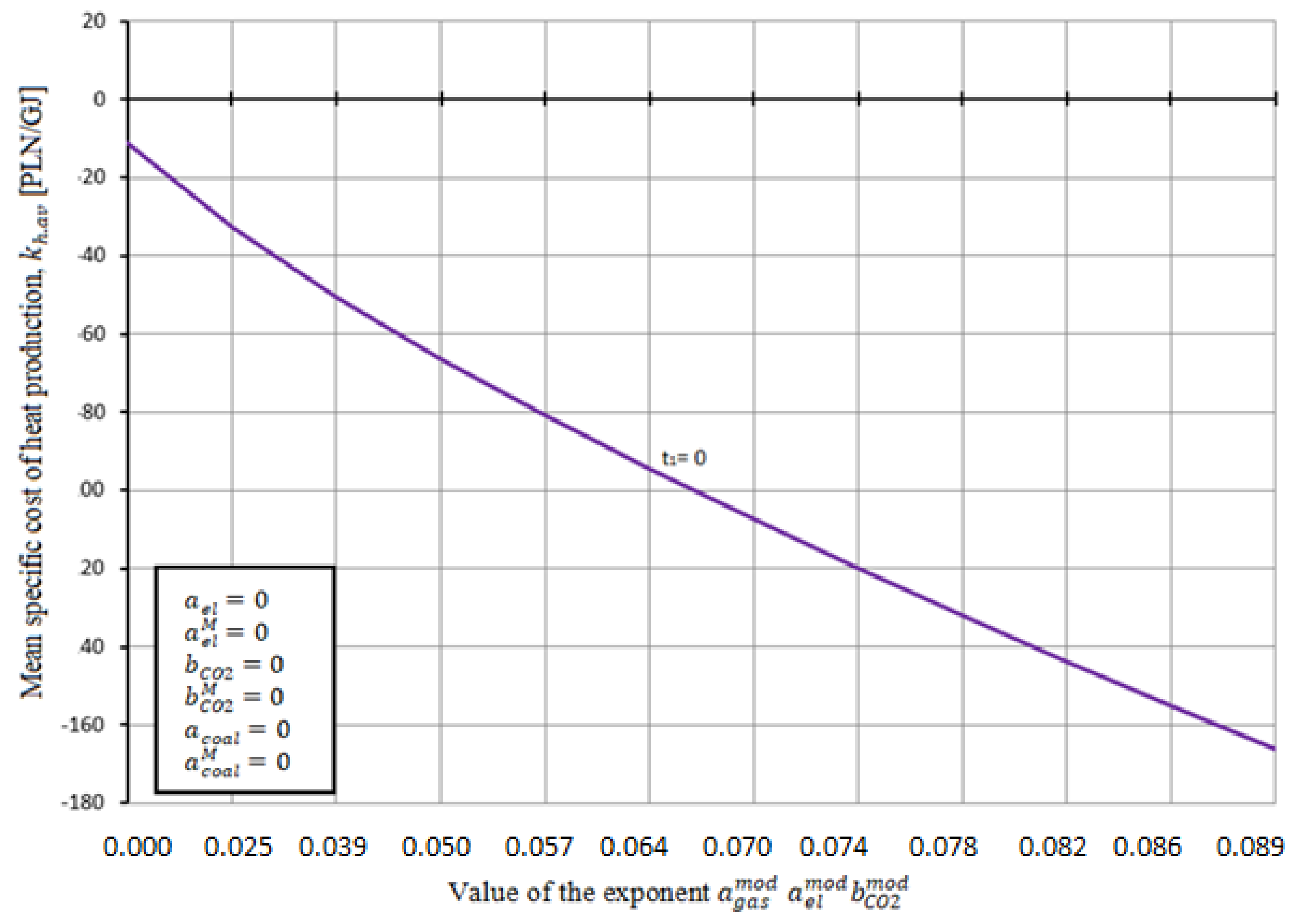 Energies 14 07426 g015