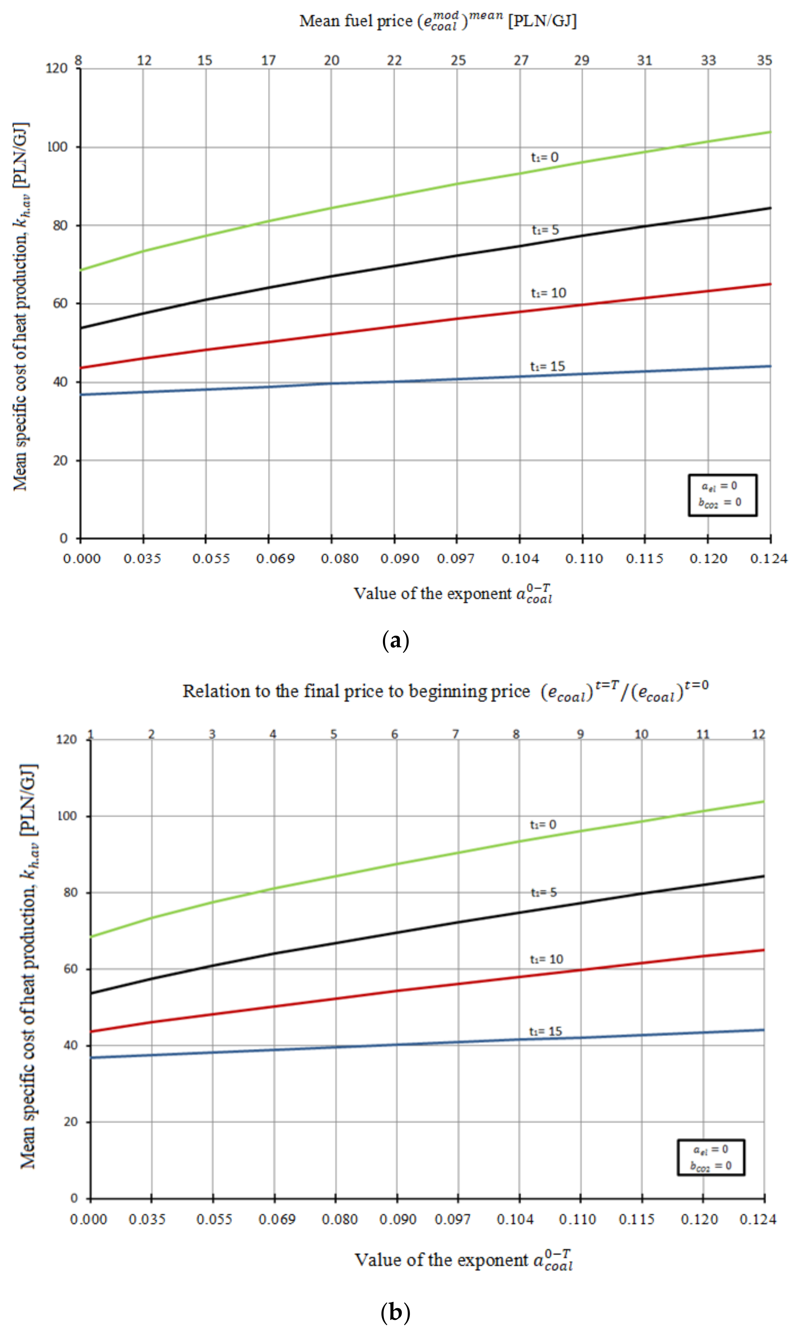 Energies 14 07426 g017