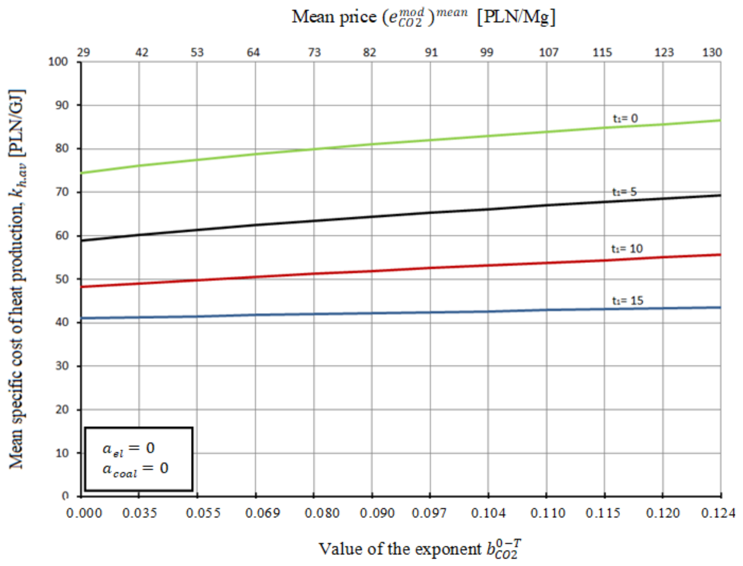 Energies 14 07426 g018