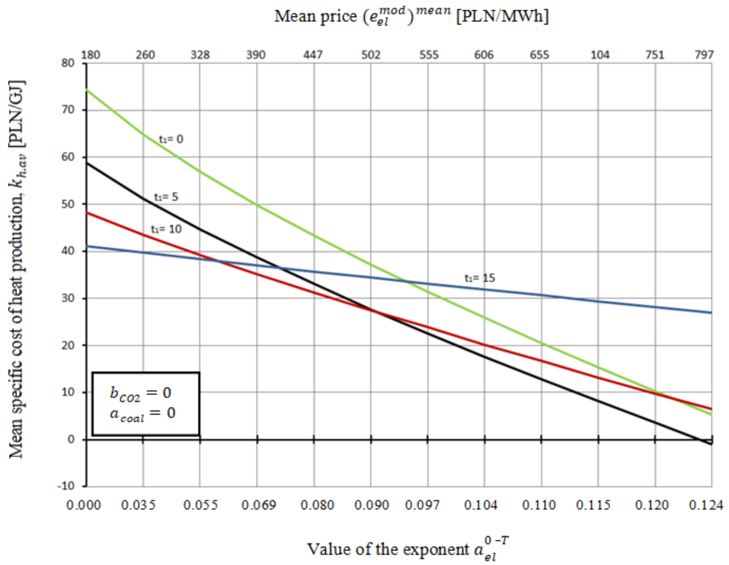 Energies 14 07426 g019