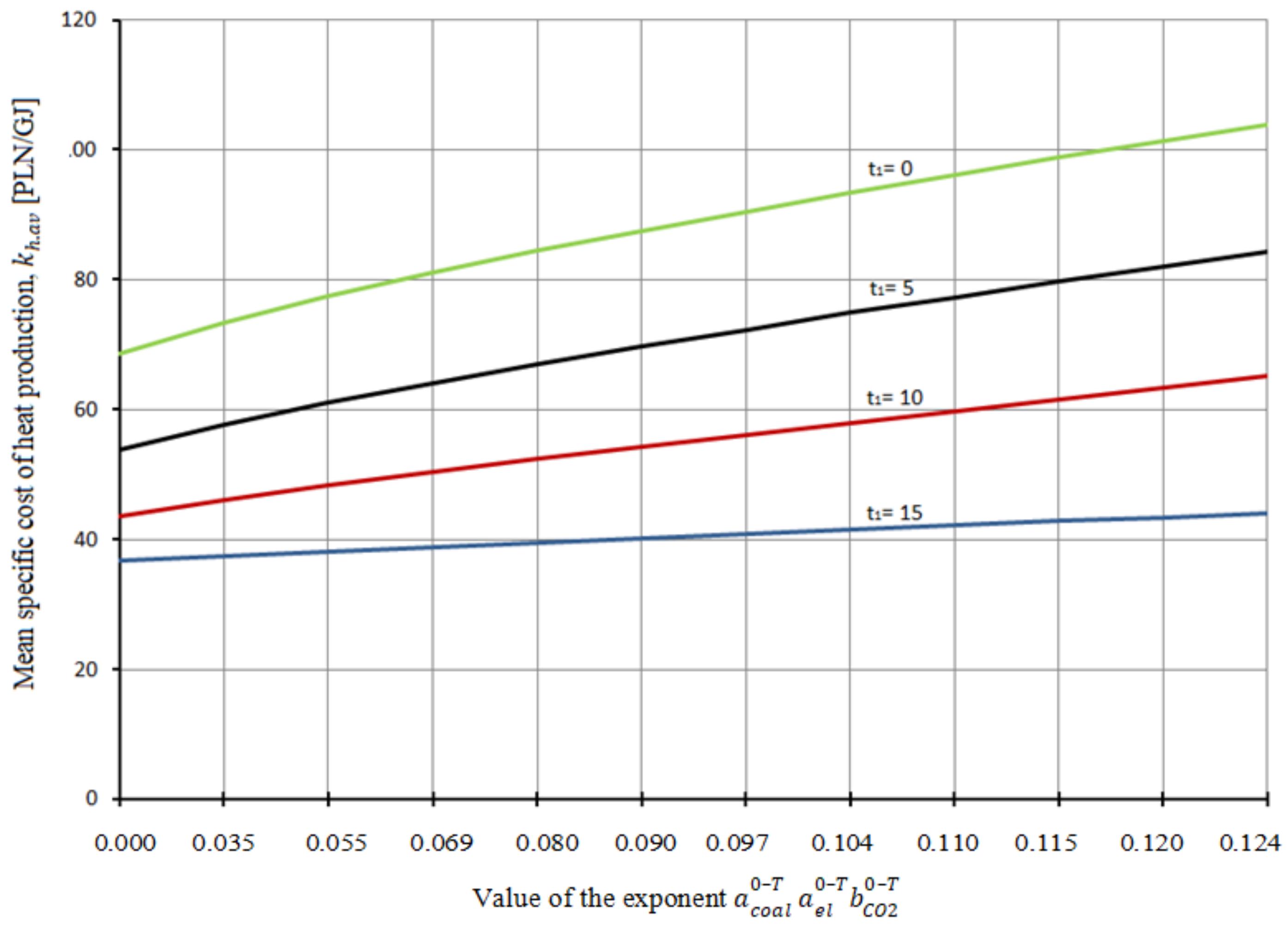 Energies 14 07426 g020