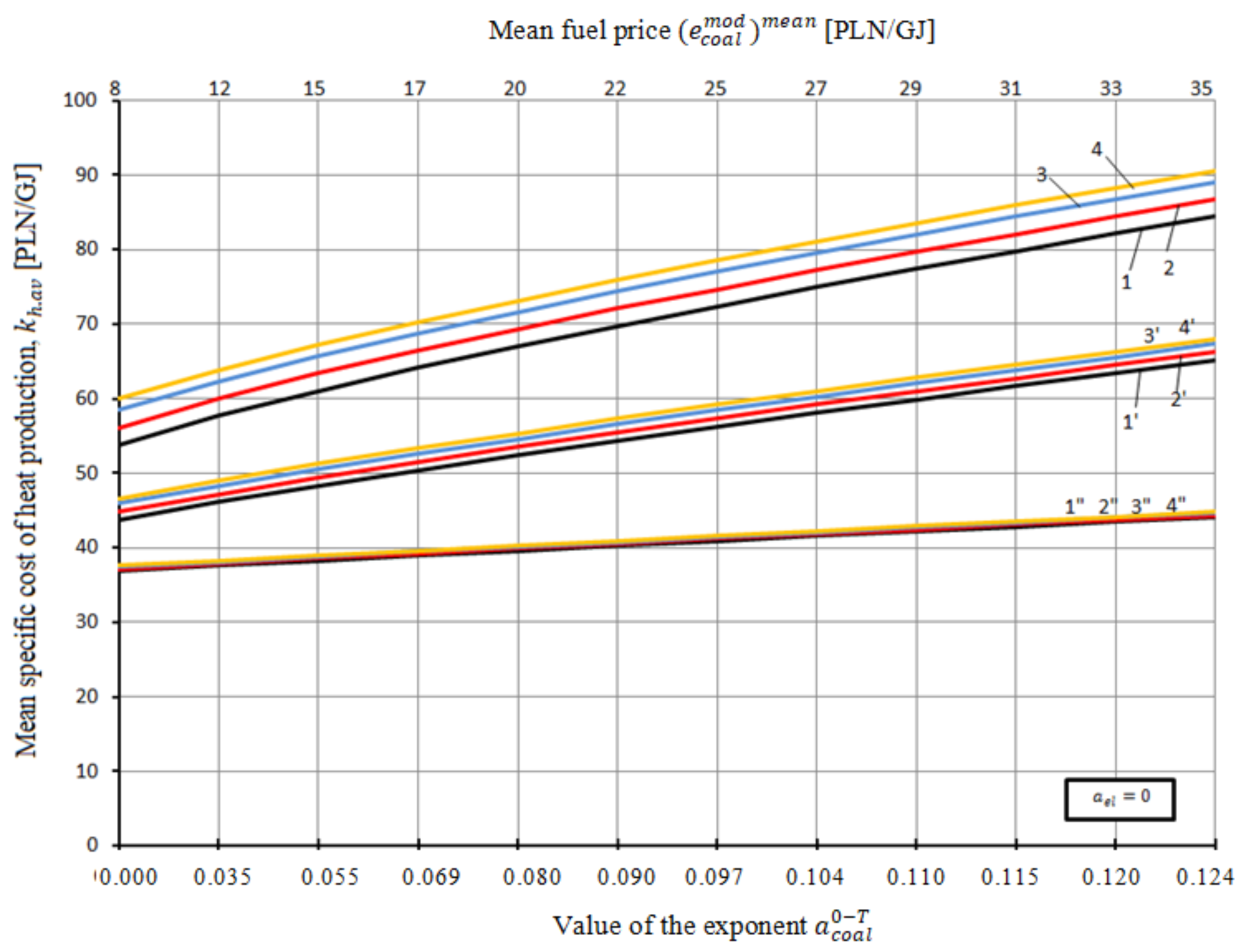 Energies 14 07426 g021