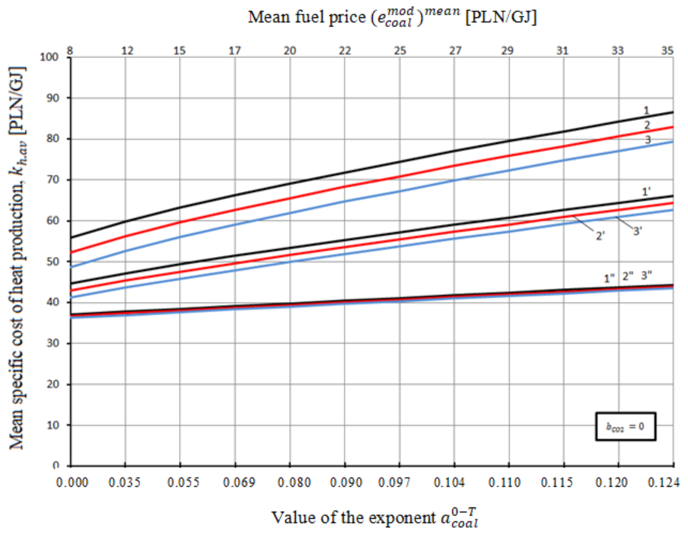 Energies 14 07426 g022
