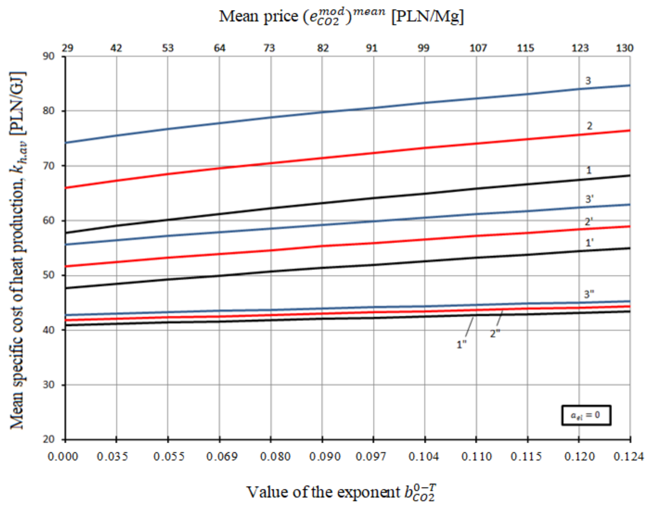 Energies 14 07426 g023