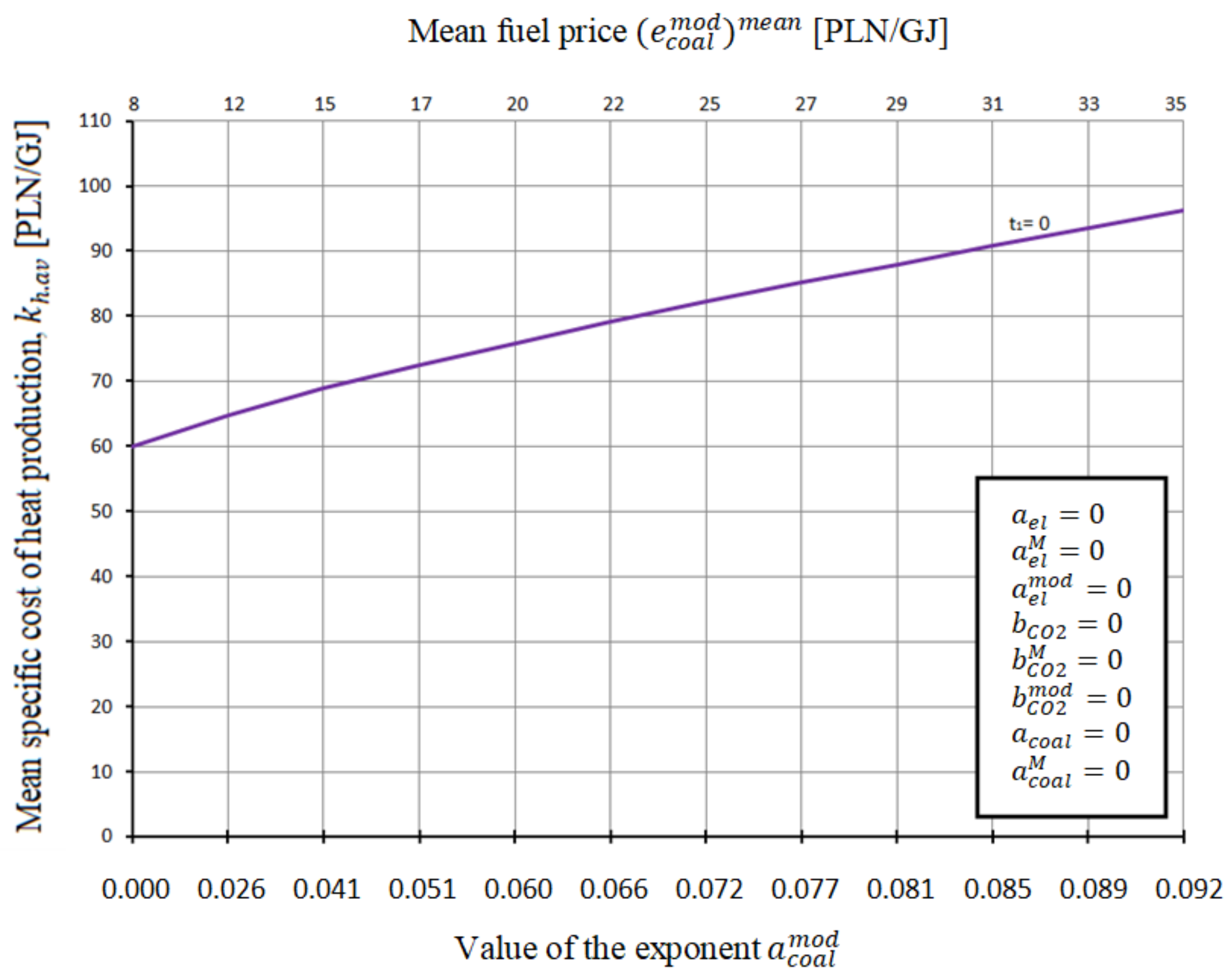 Energies 14 07426 g024