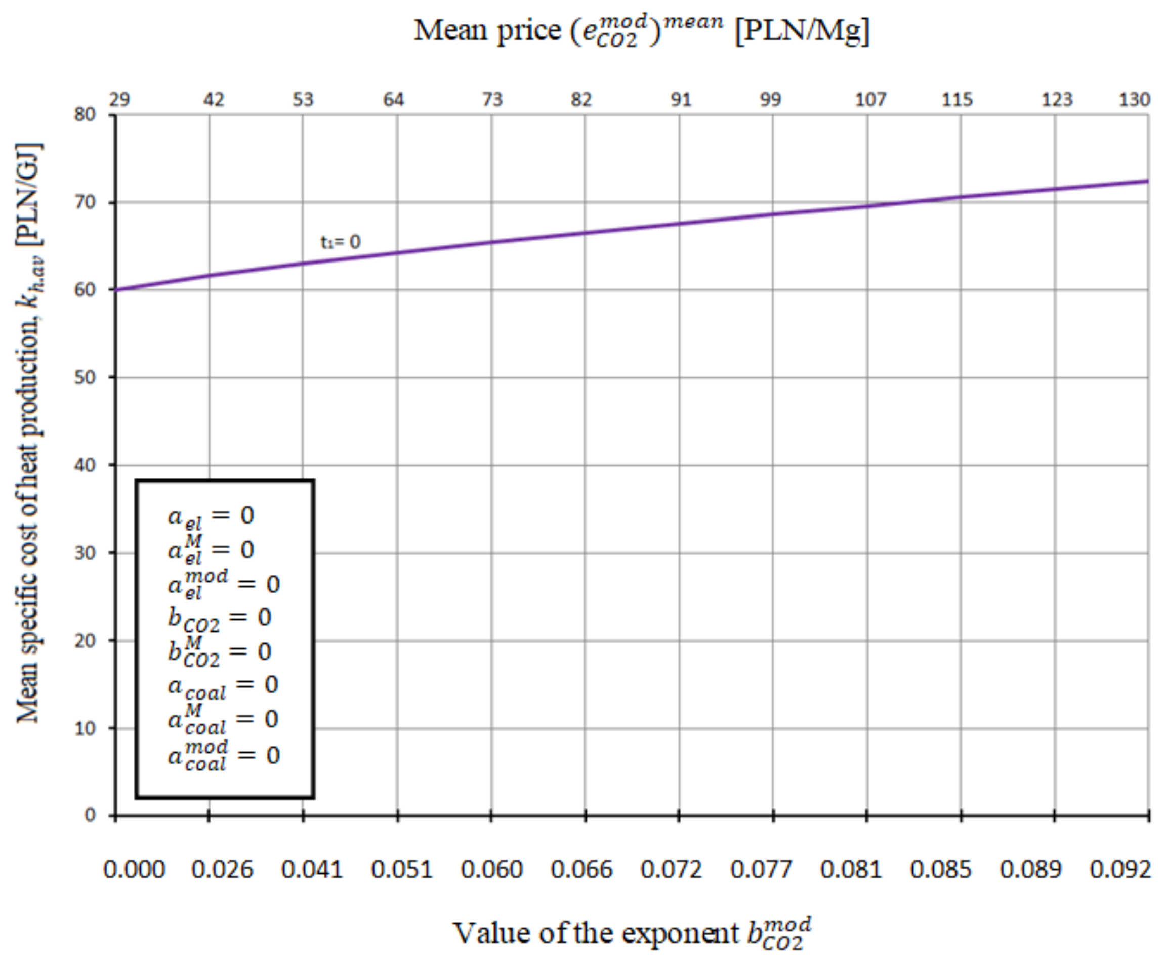 Energies 14 07426 g026