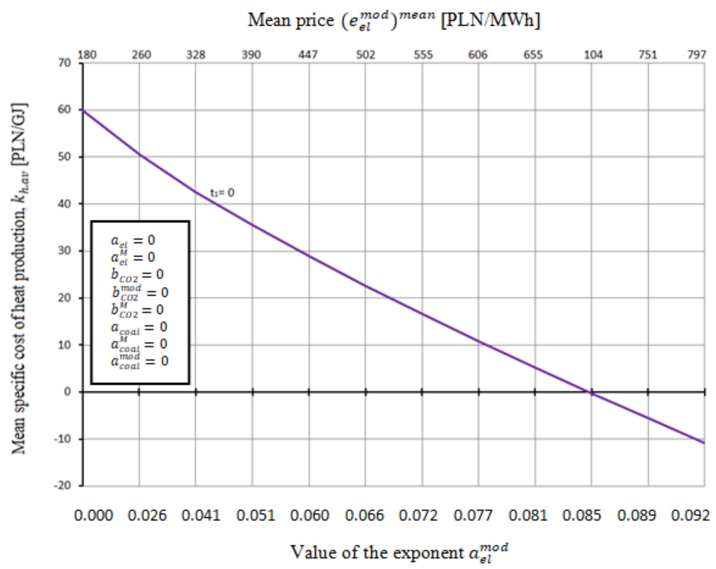 Energies 14 07426 g028