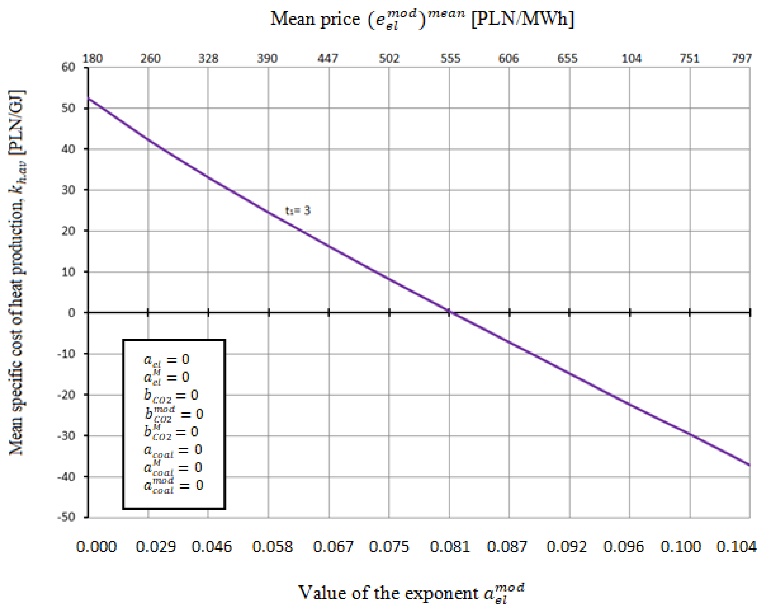 Energies 14 07426 g029