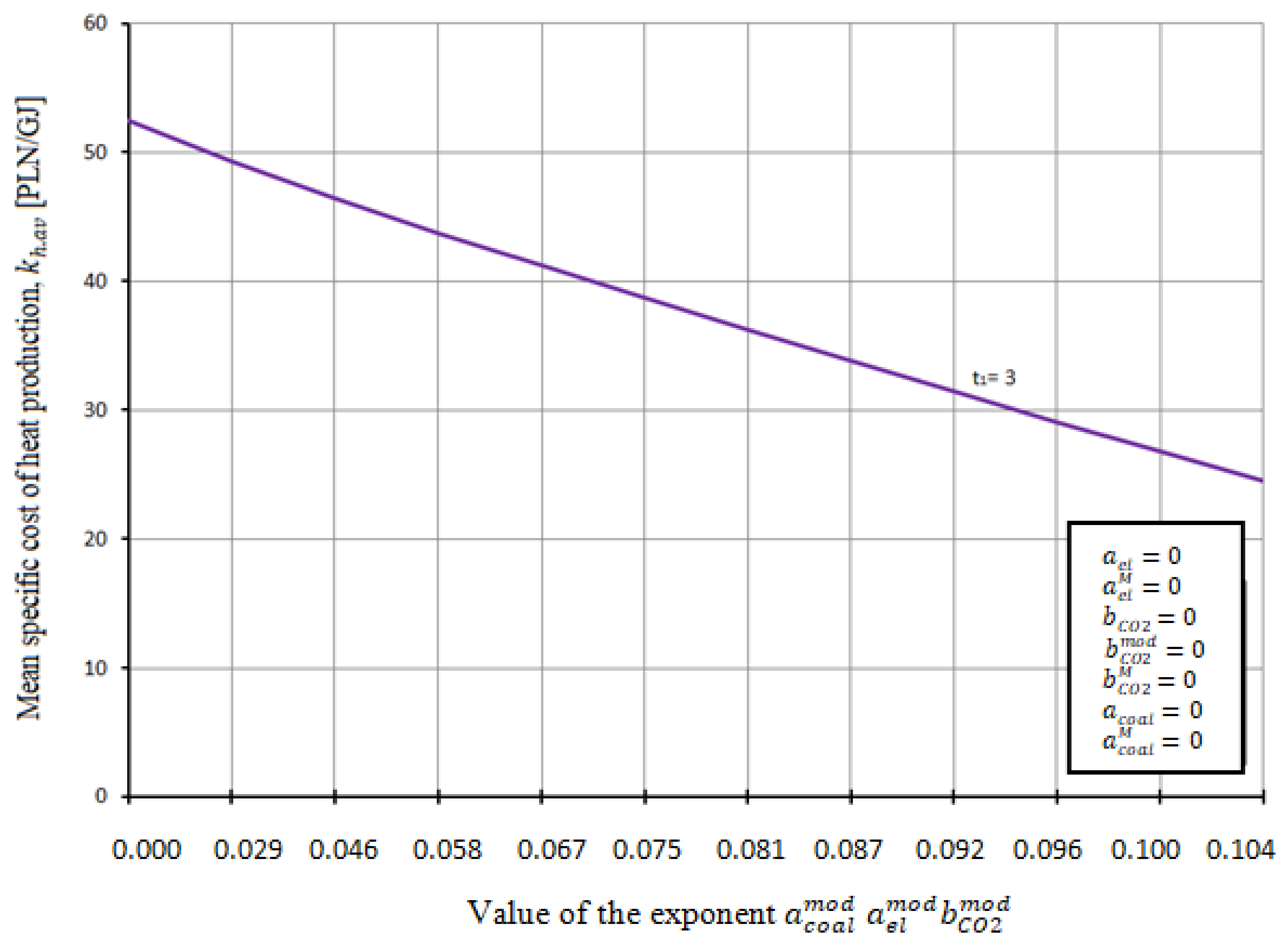 Energies 14 07426 g031