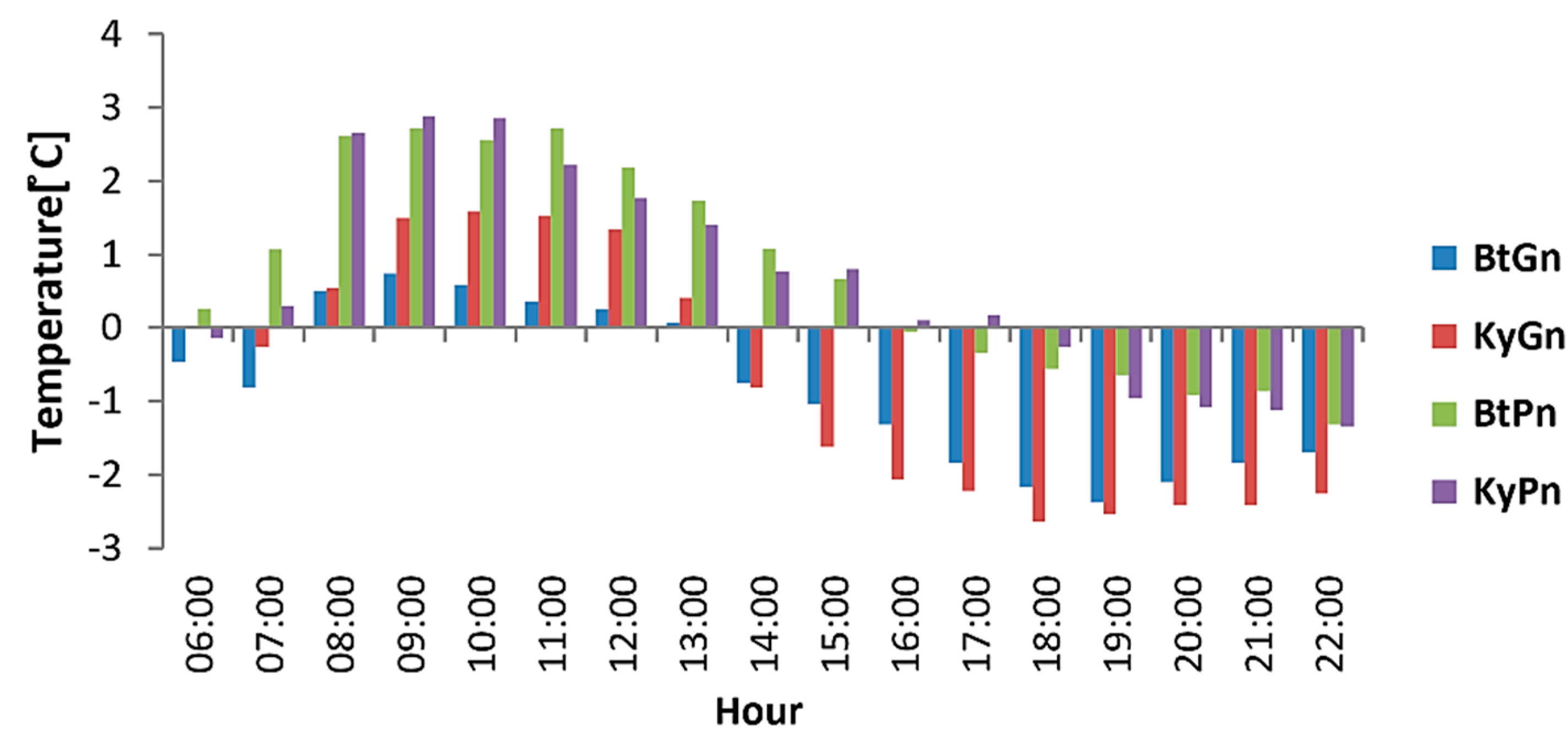 Energies 14 07427 g008 Energies 14 07427 g008