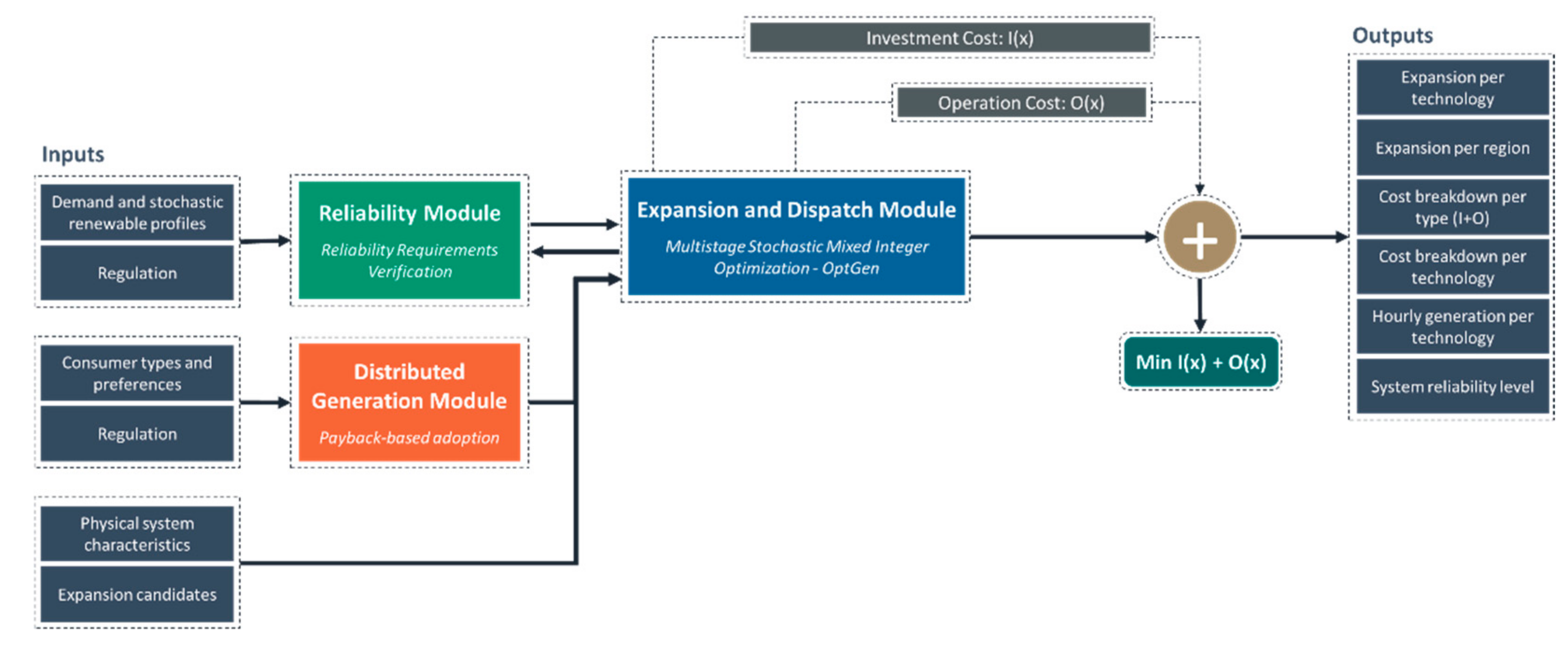 Energies 14 07428 g001