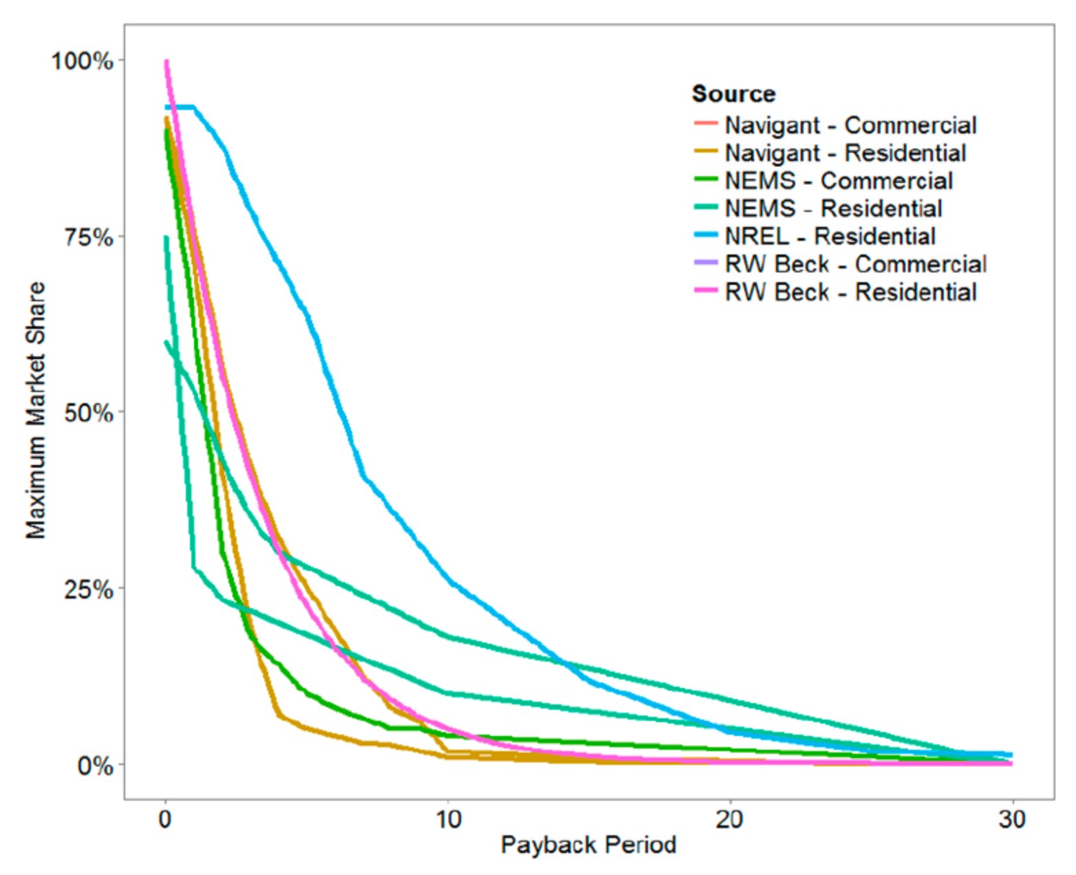 Energies 14 07428 g005