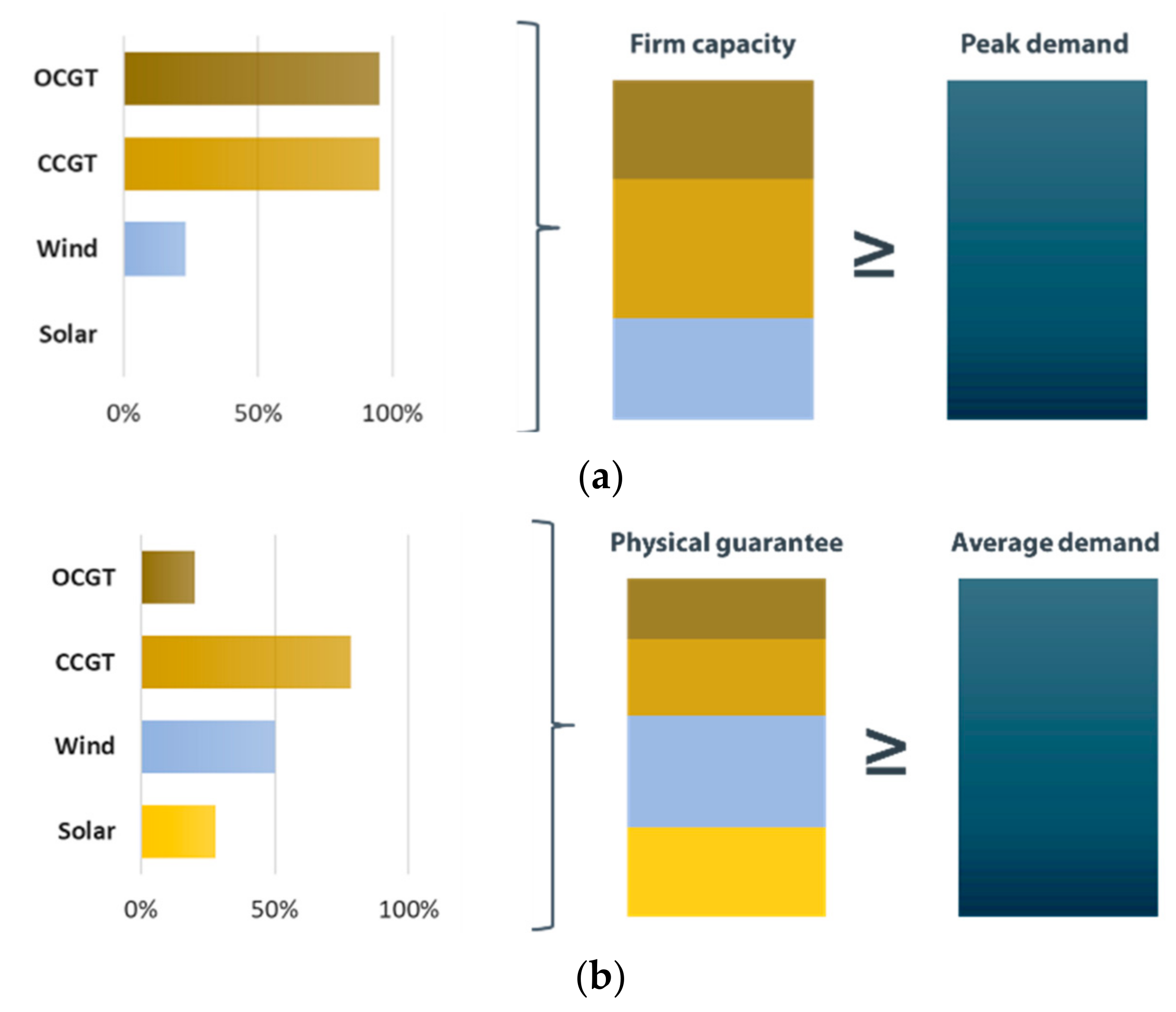 Energies 14 07428 g007