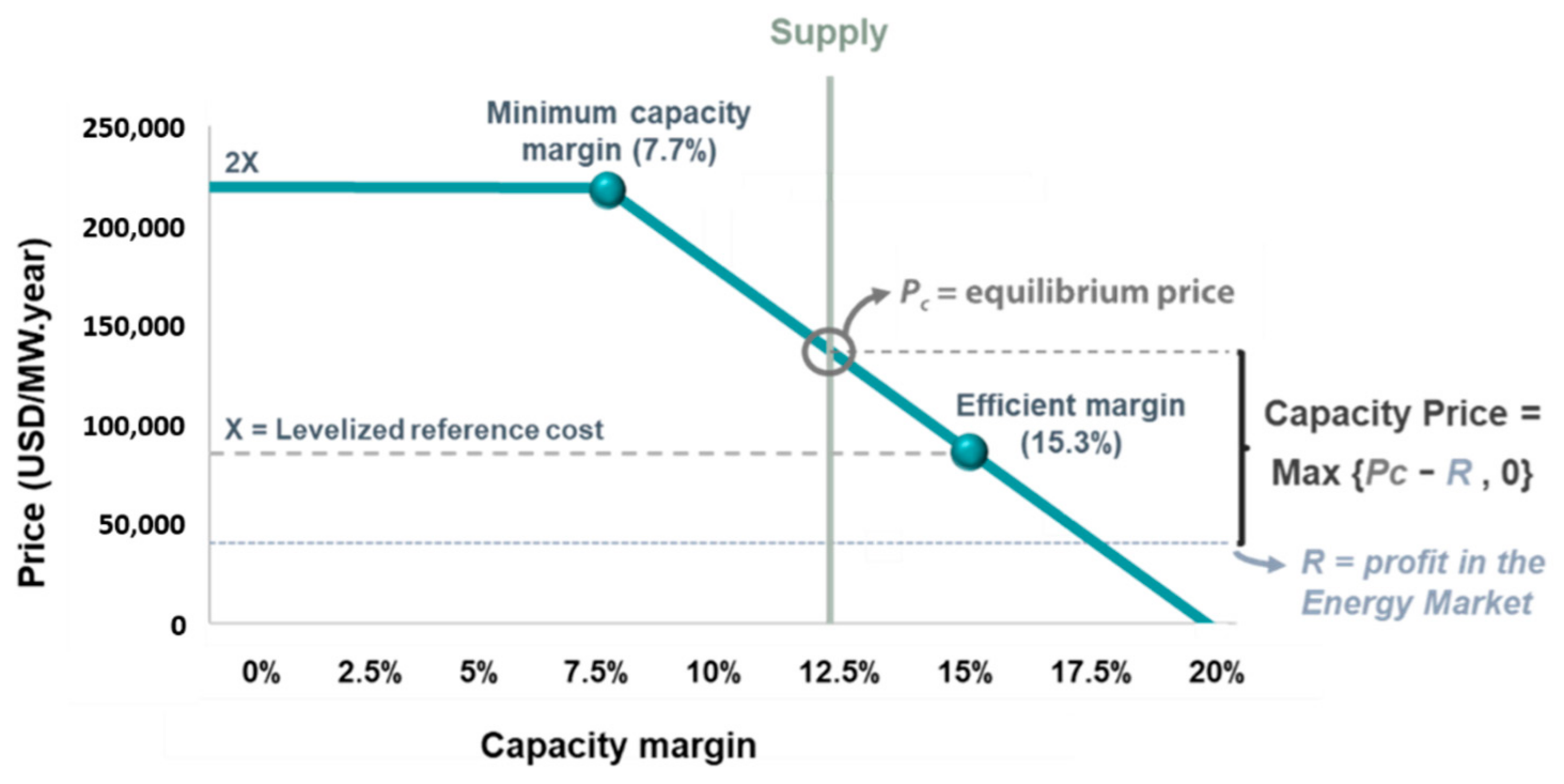Energies 14 07428 g008