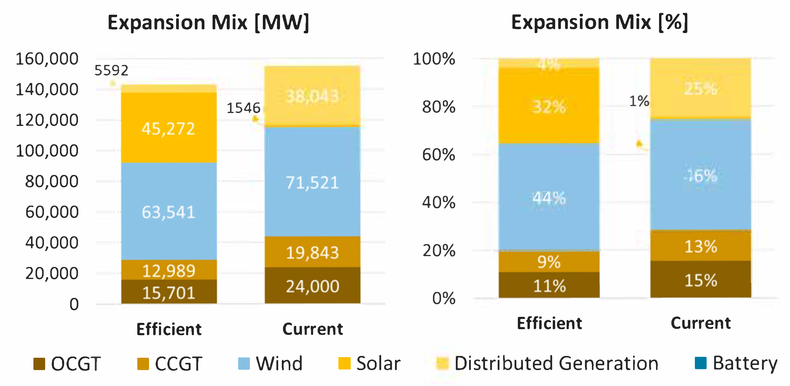 Energies 14 07428 g009