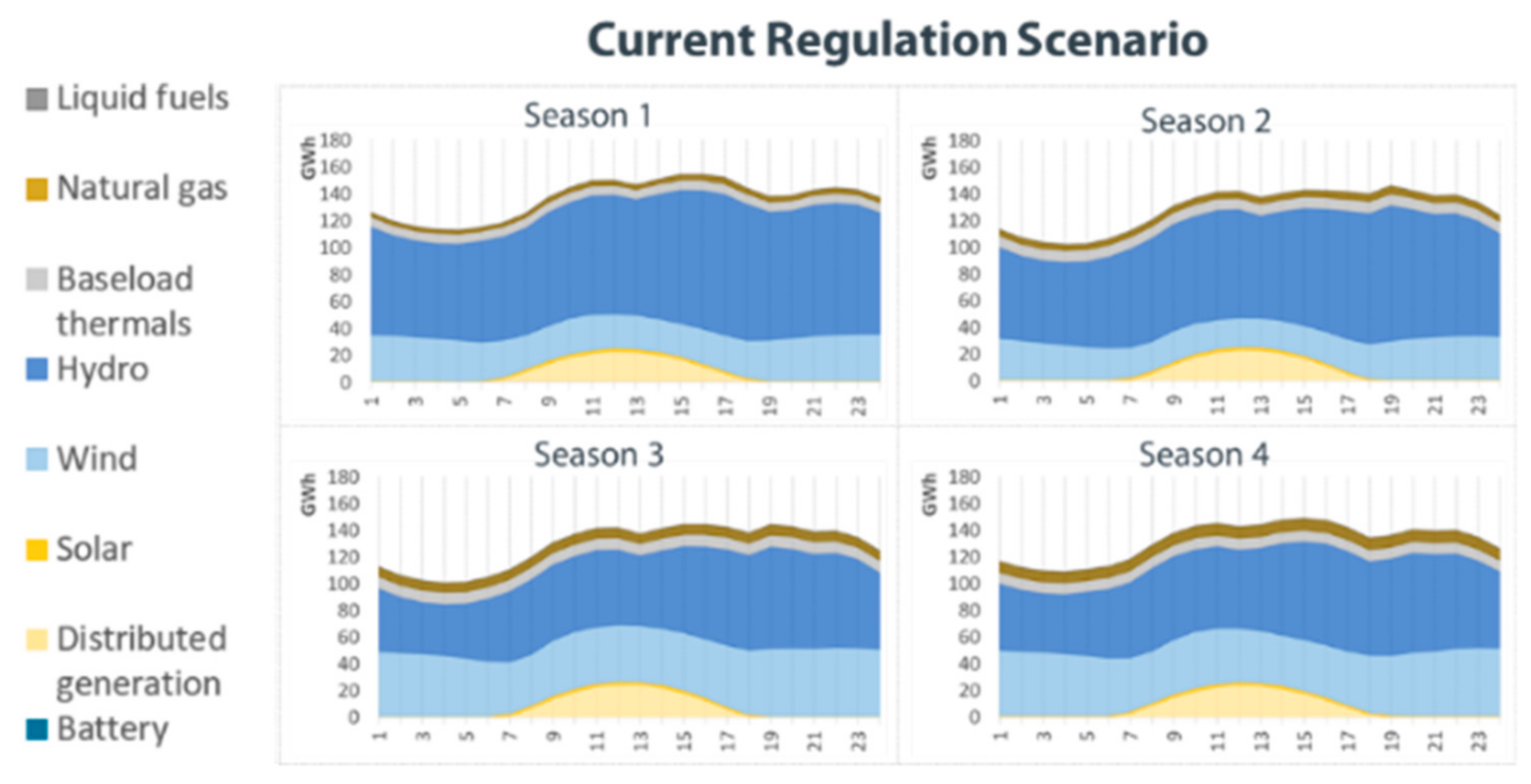 Energies 14 07428 g012