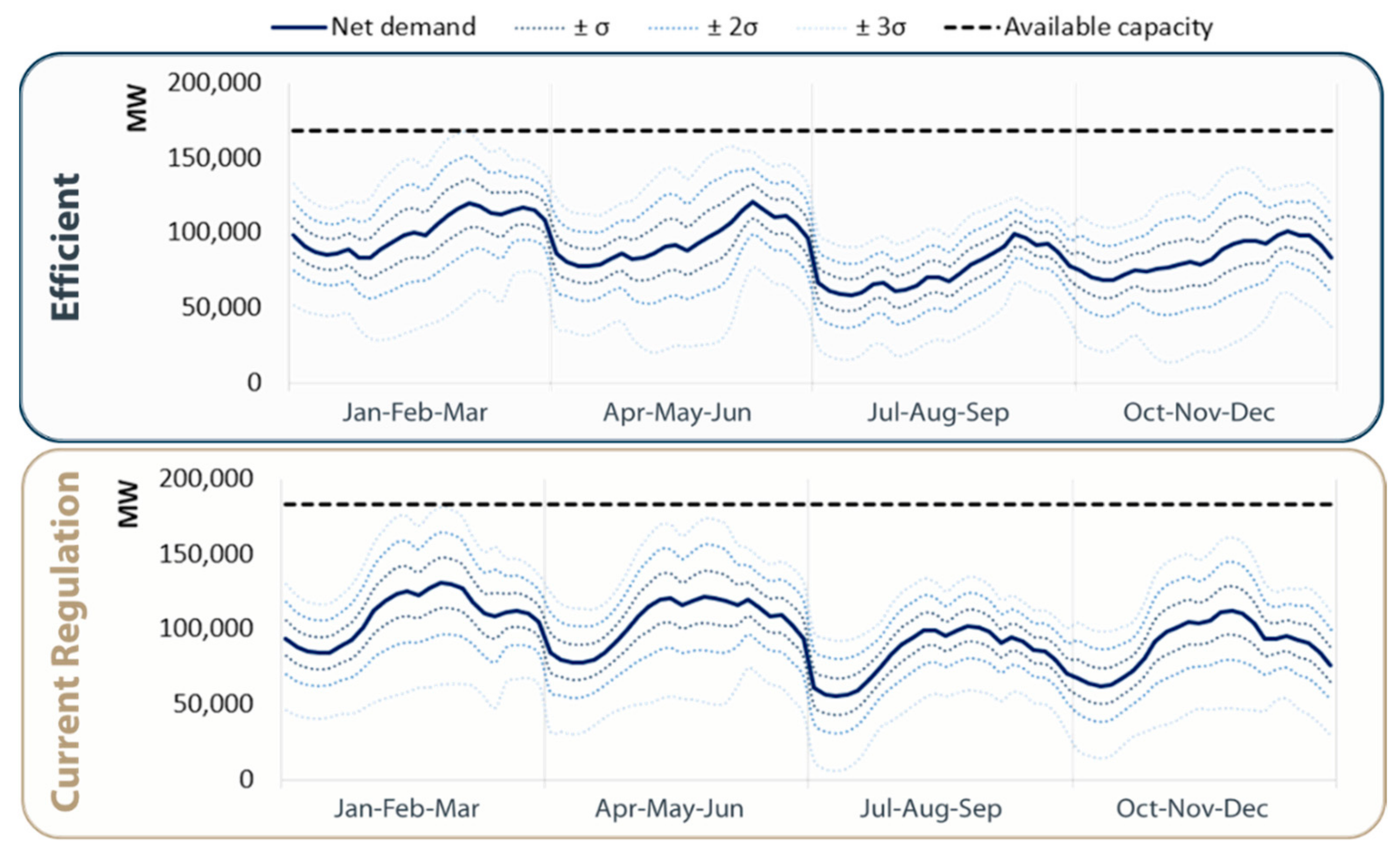 Energies 14 07428 g013