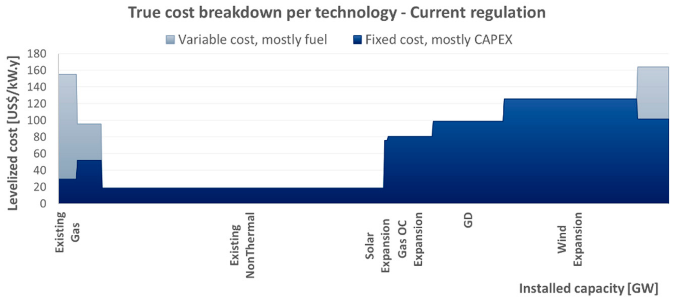 Energies 14 07428 g015