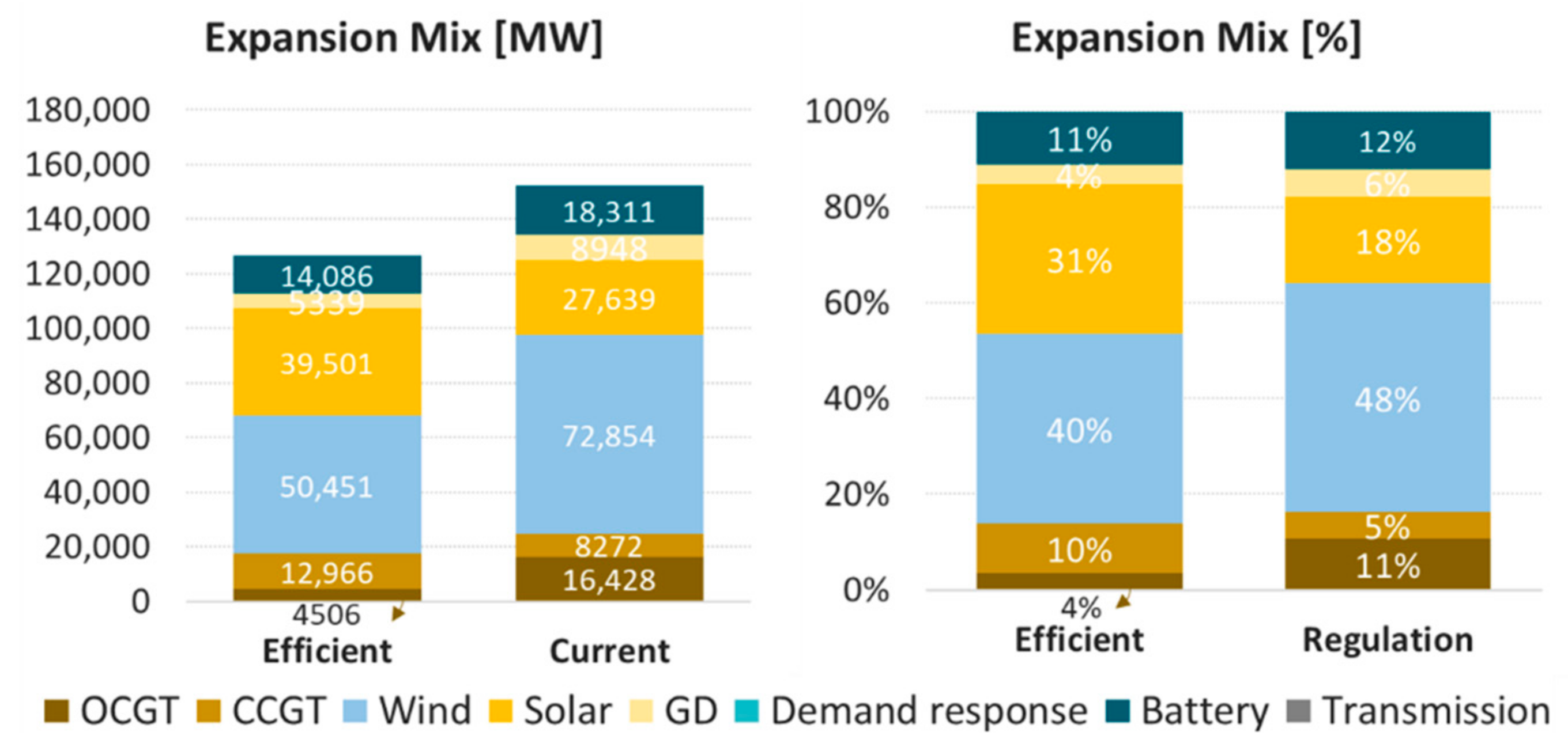 Energies 14 07428 g016