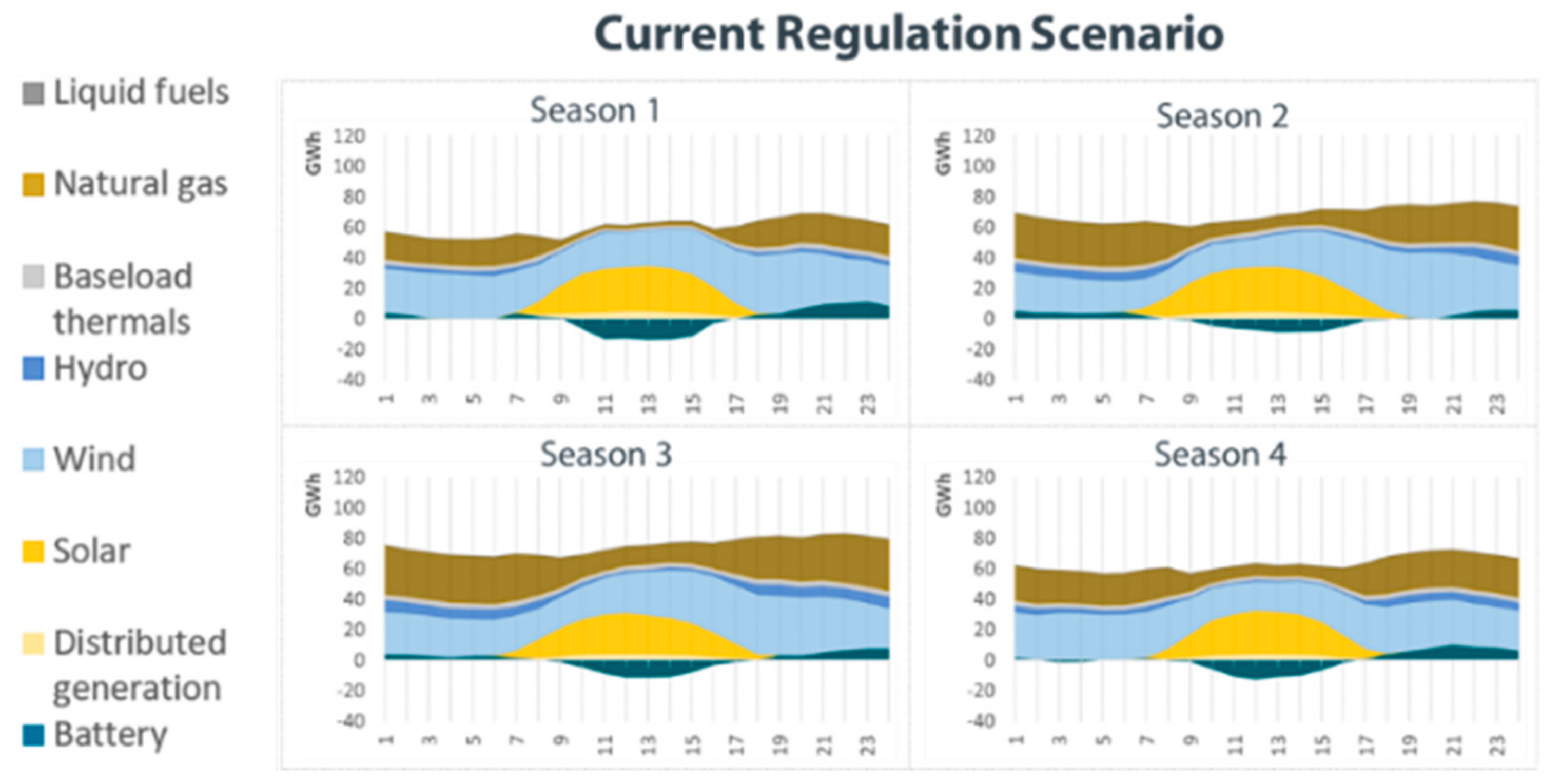 Energies 14 07428 g019
