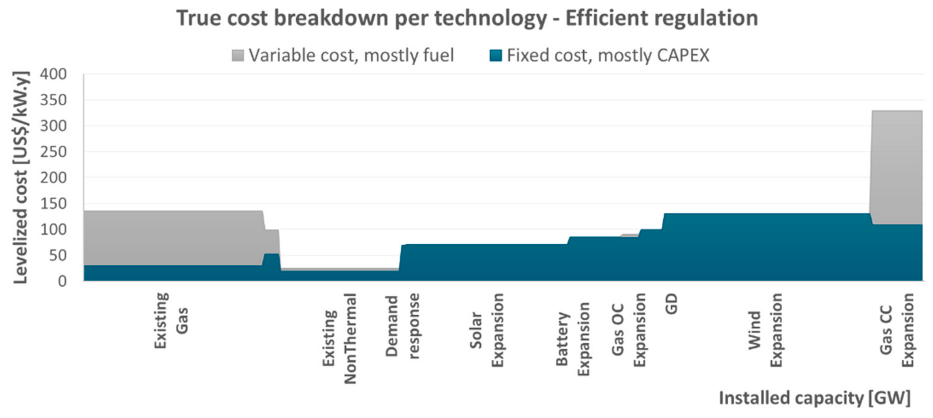 Energies 14 07428 g021