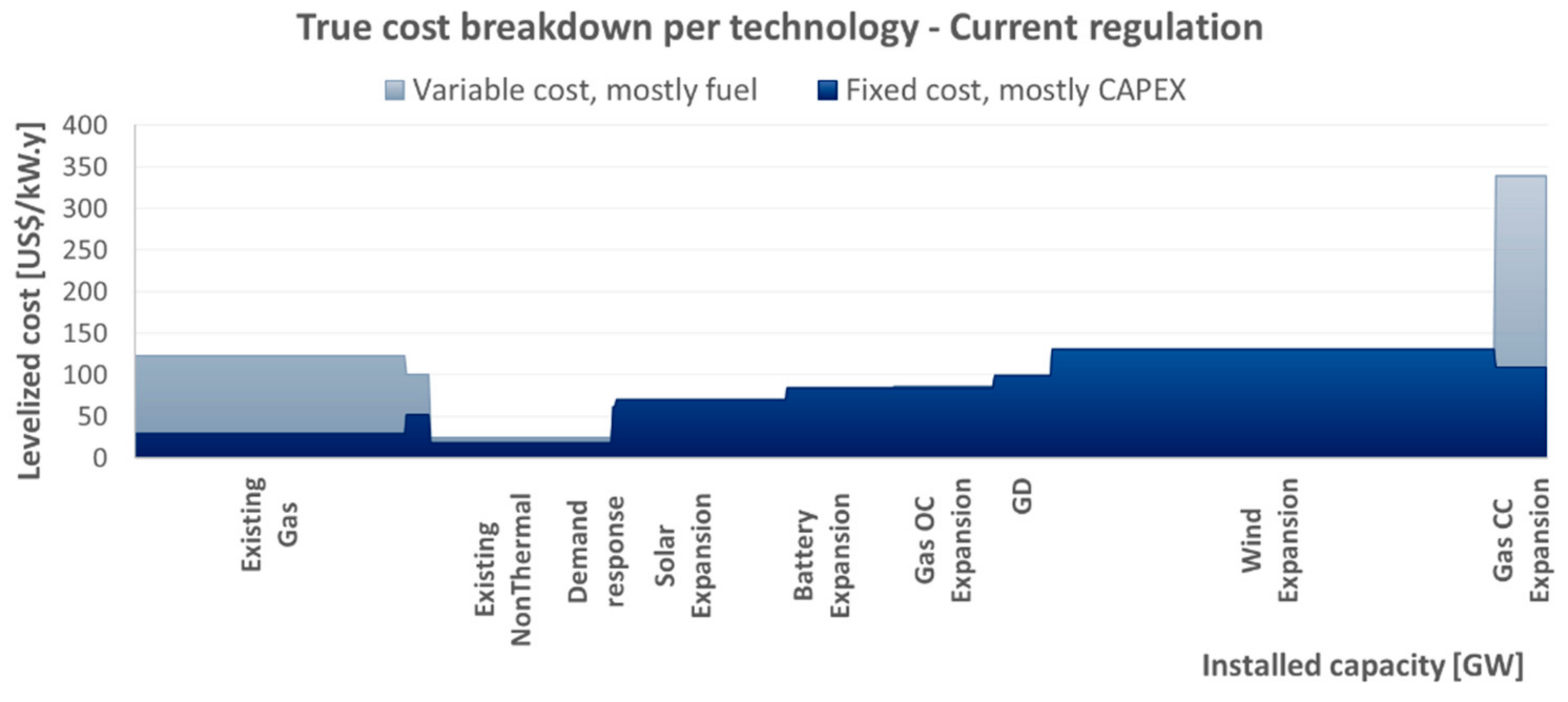 Energies 14 07428 g022