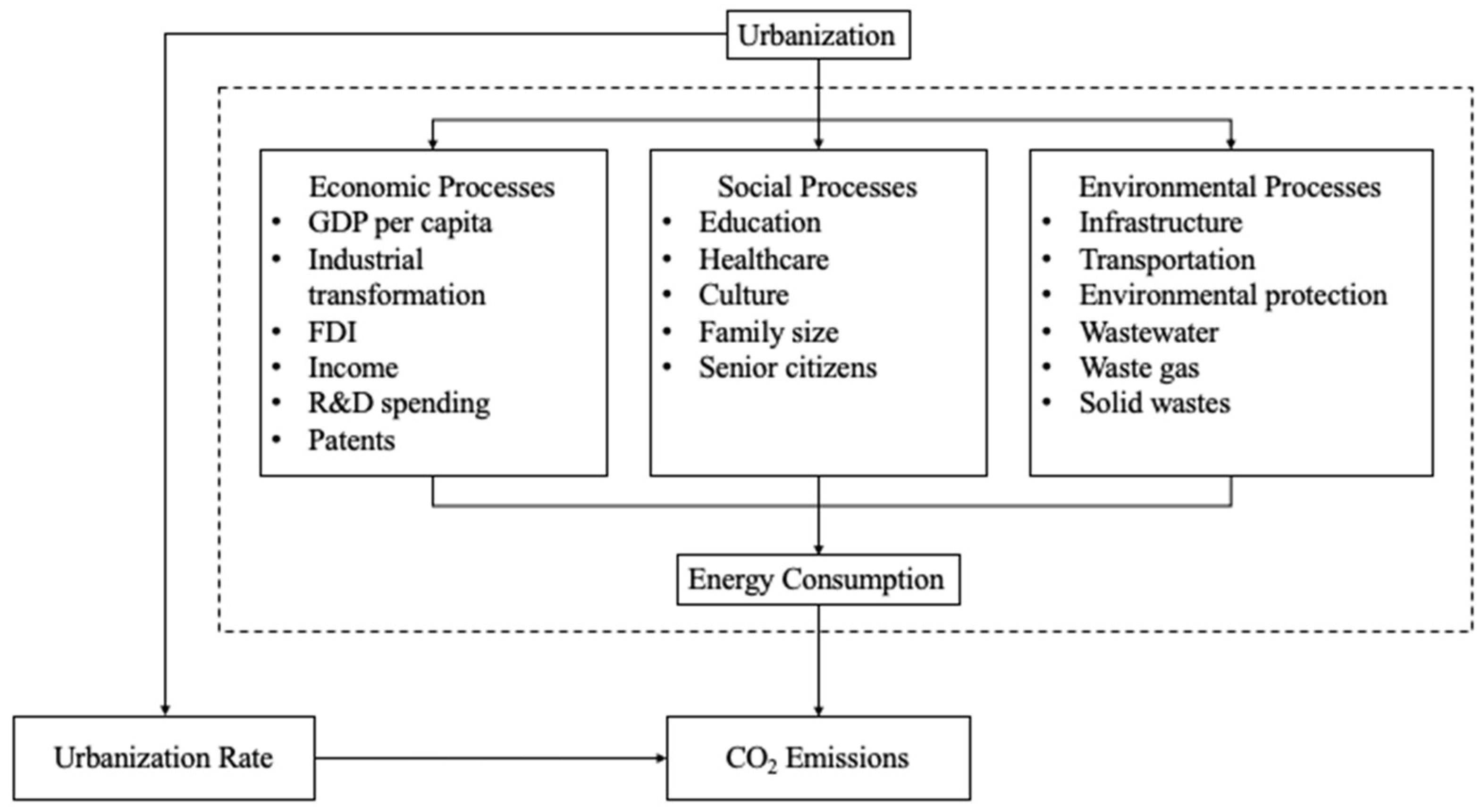 Energies 14 07430 g001