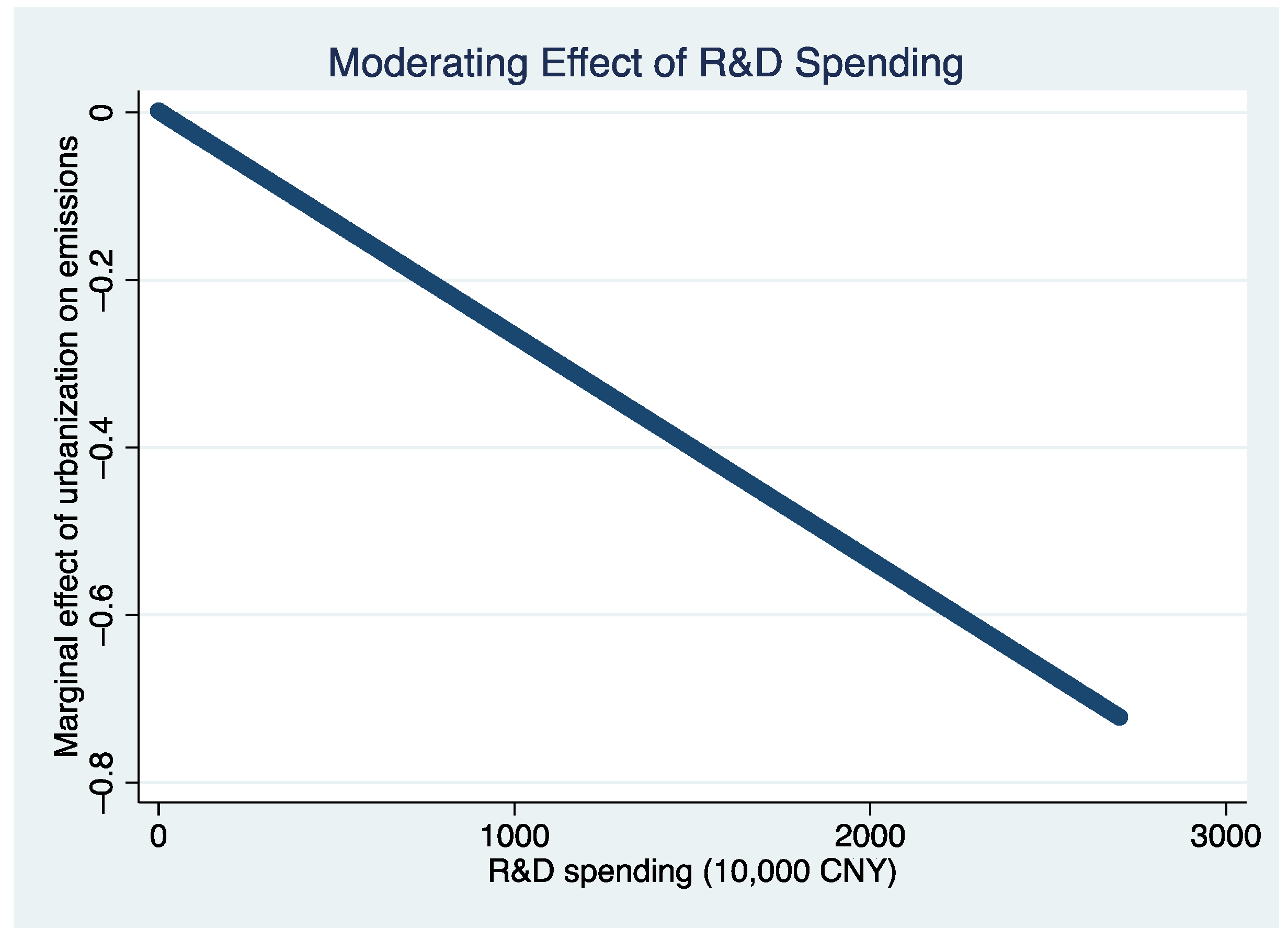 Energies 14 07430 g005