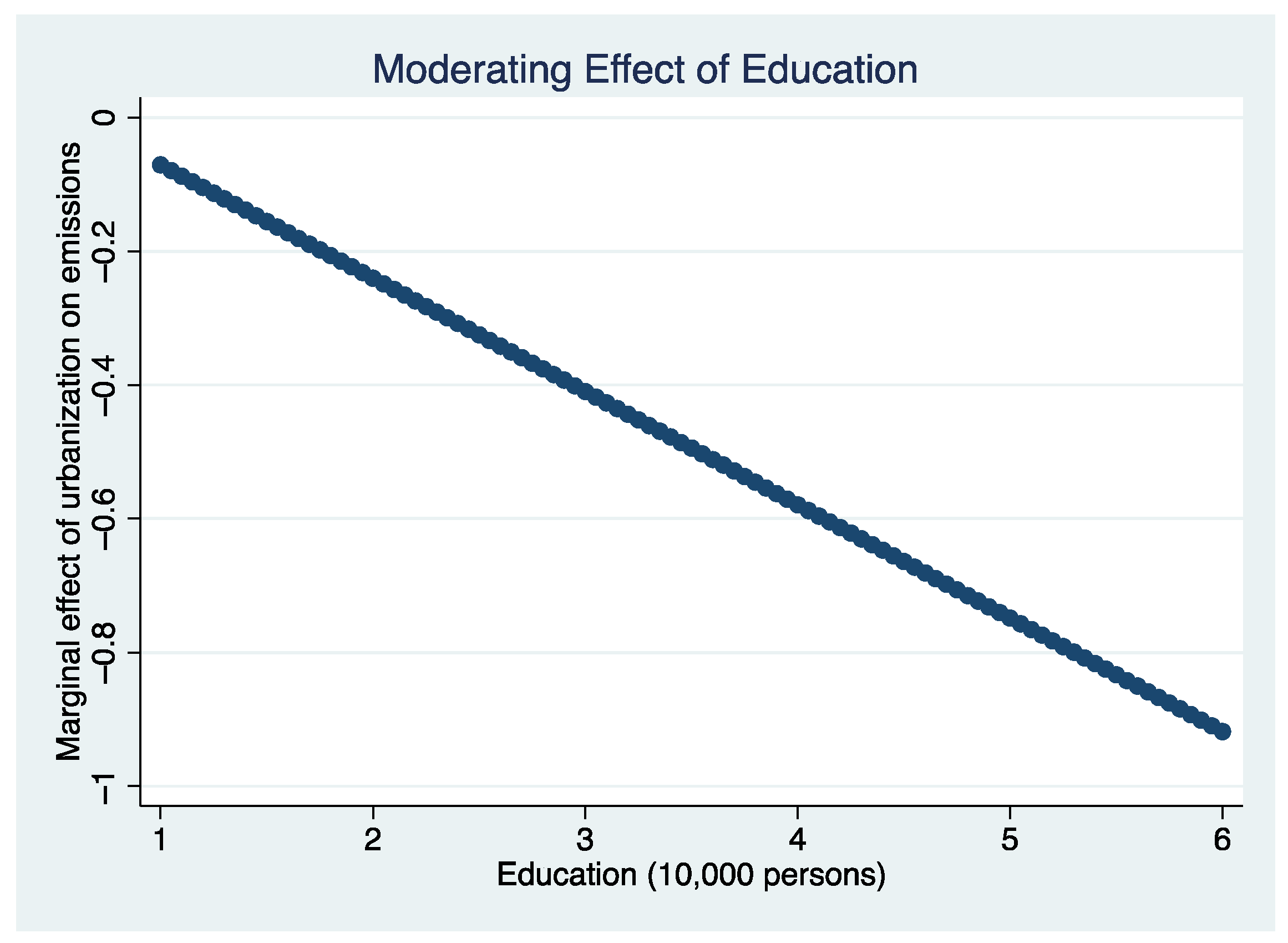 Energies 14 07430 g007