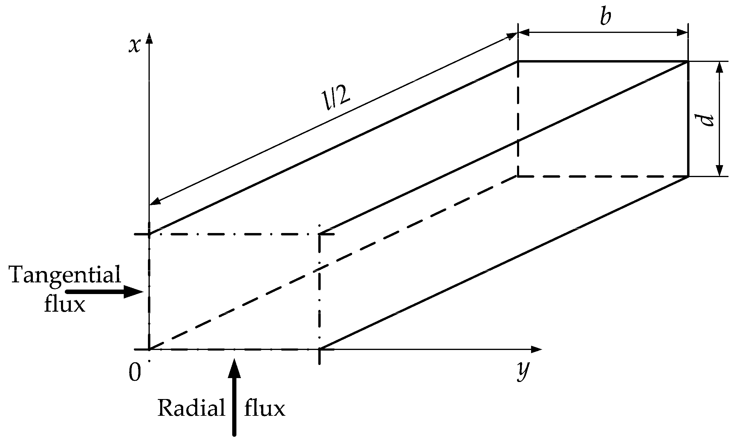 Energies 14 07433 g001