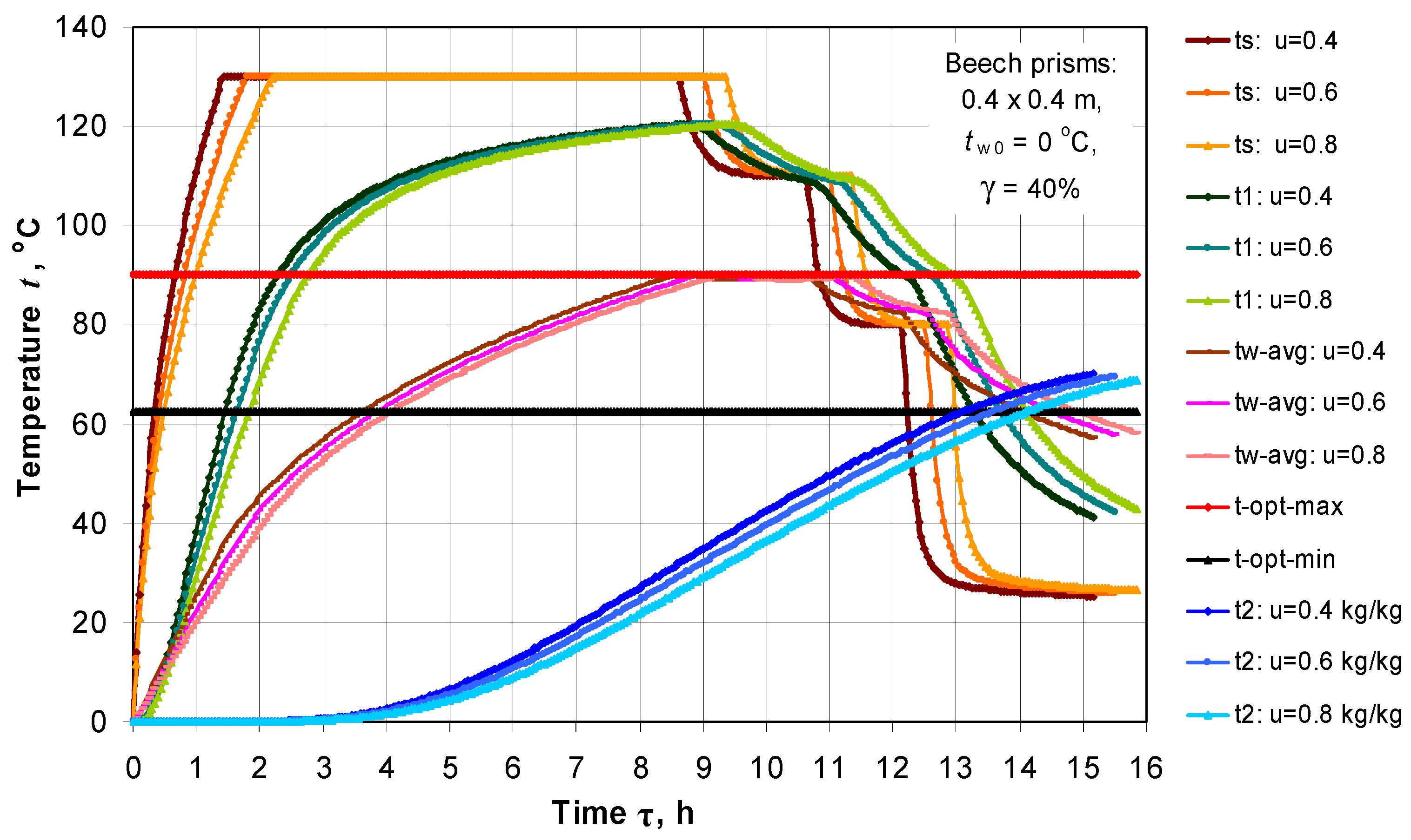 Energies 14 07433 g004