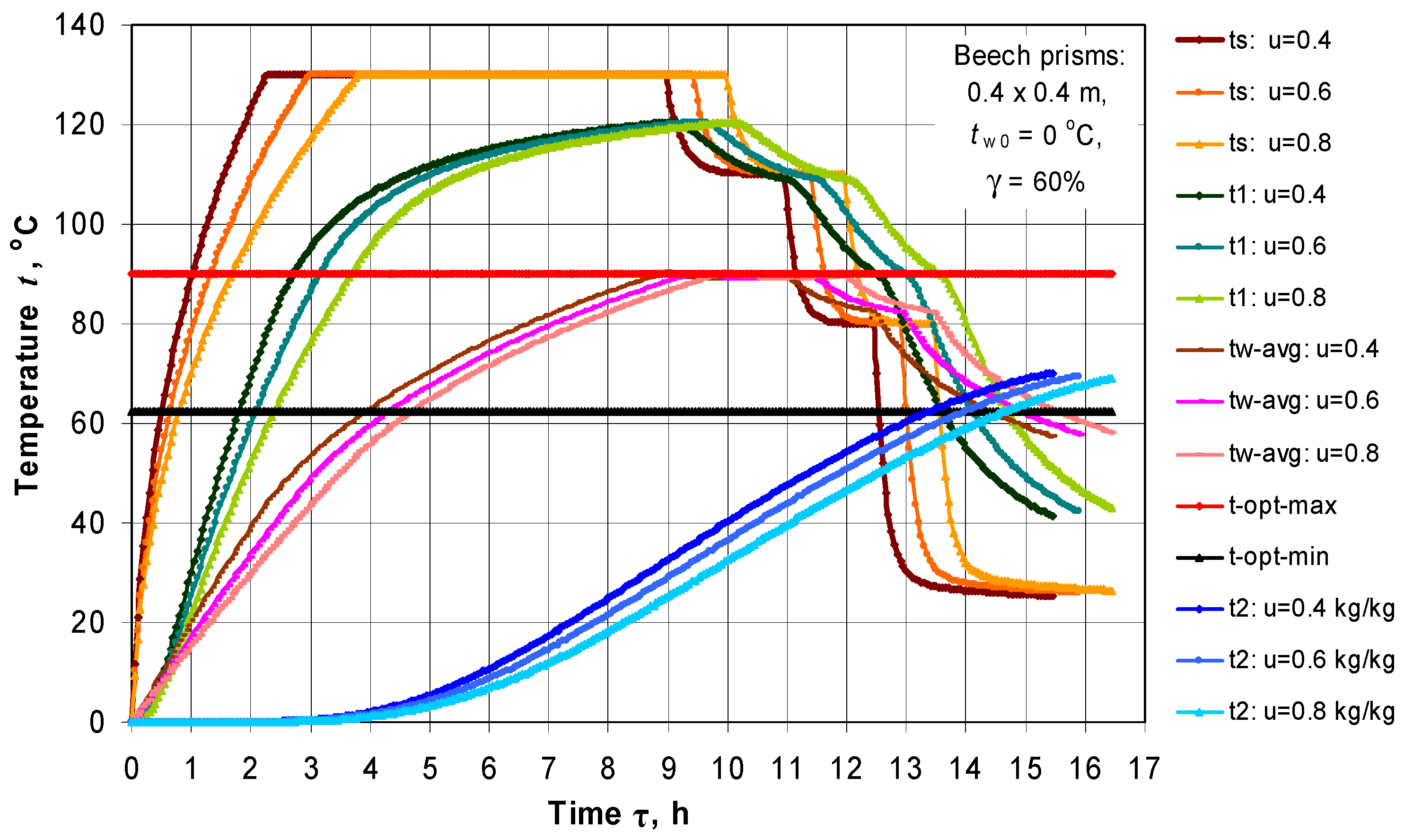 Energies 14 07433 g006