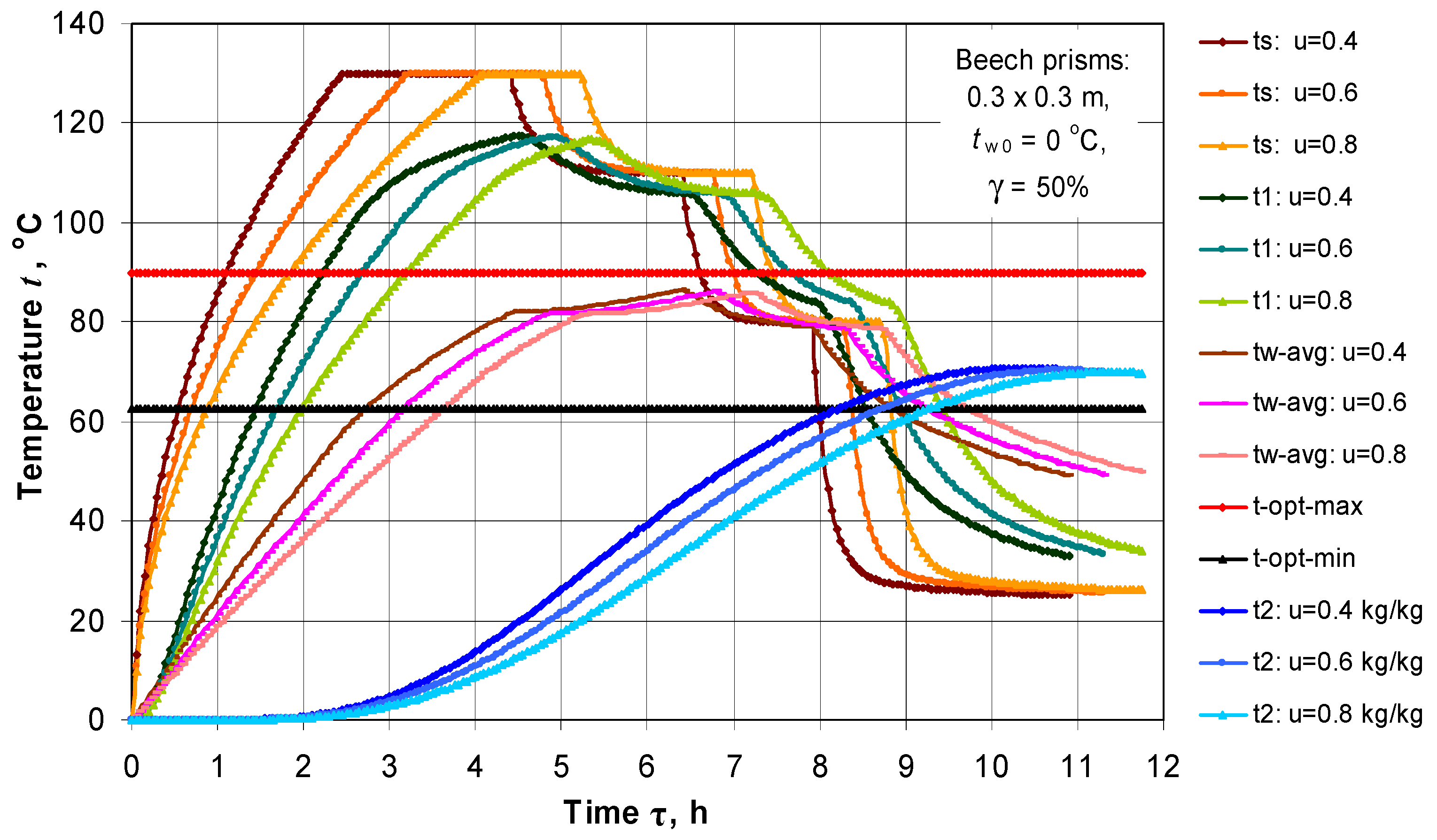 Energies 14 07433 g007
