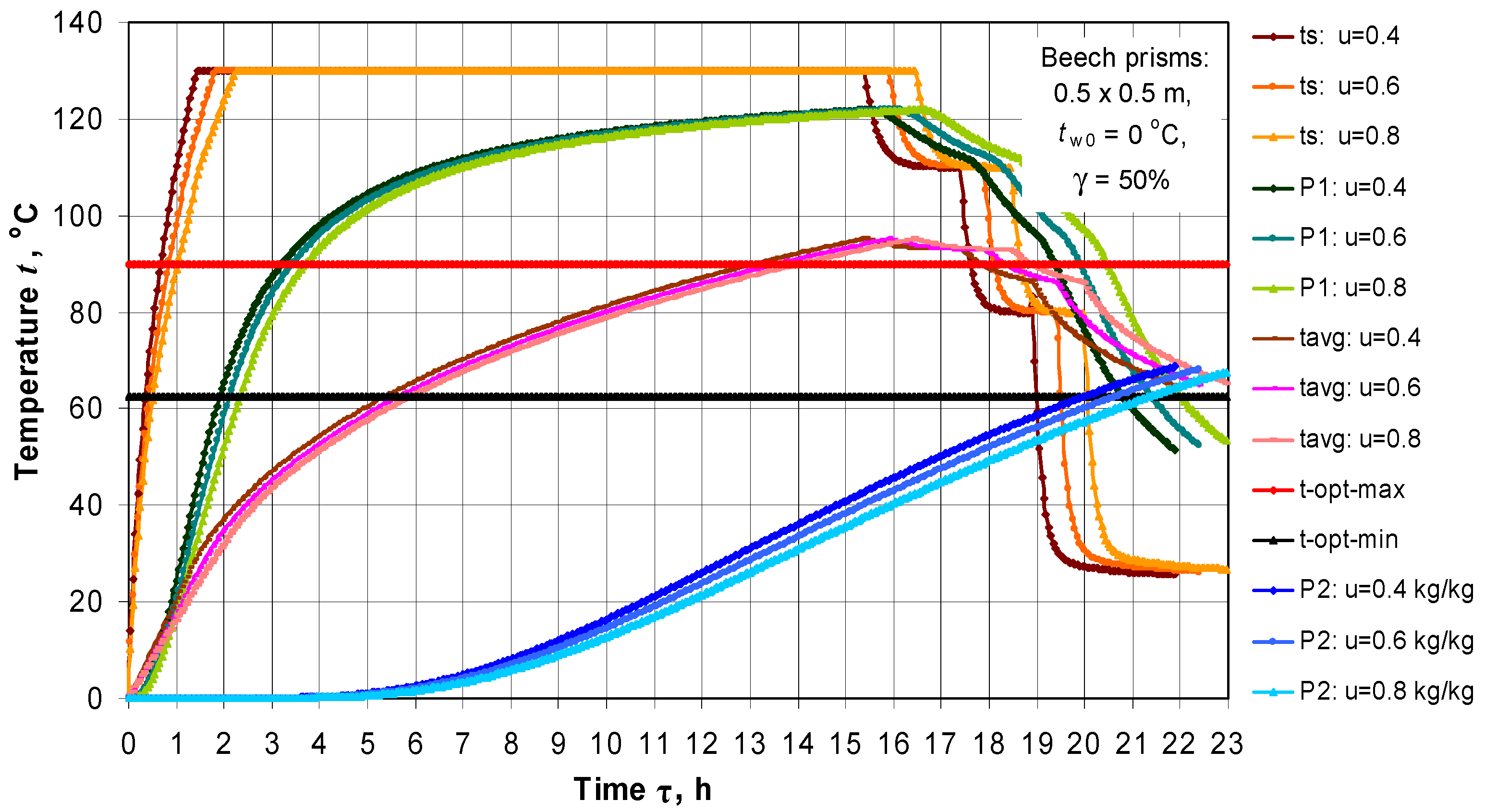 Energies 14 07433 g008