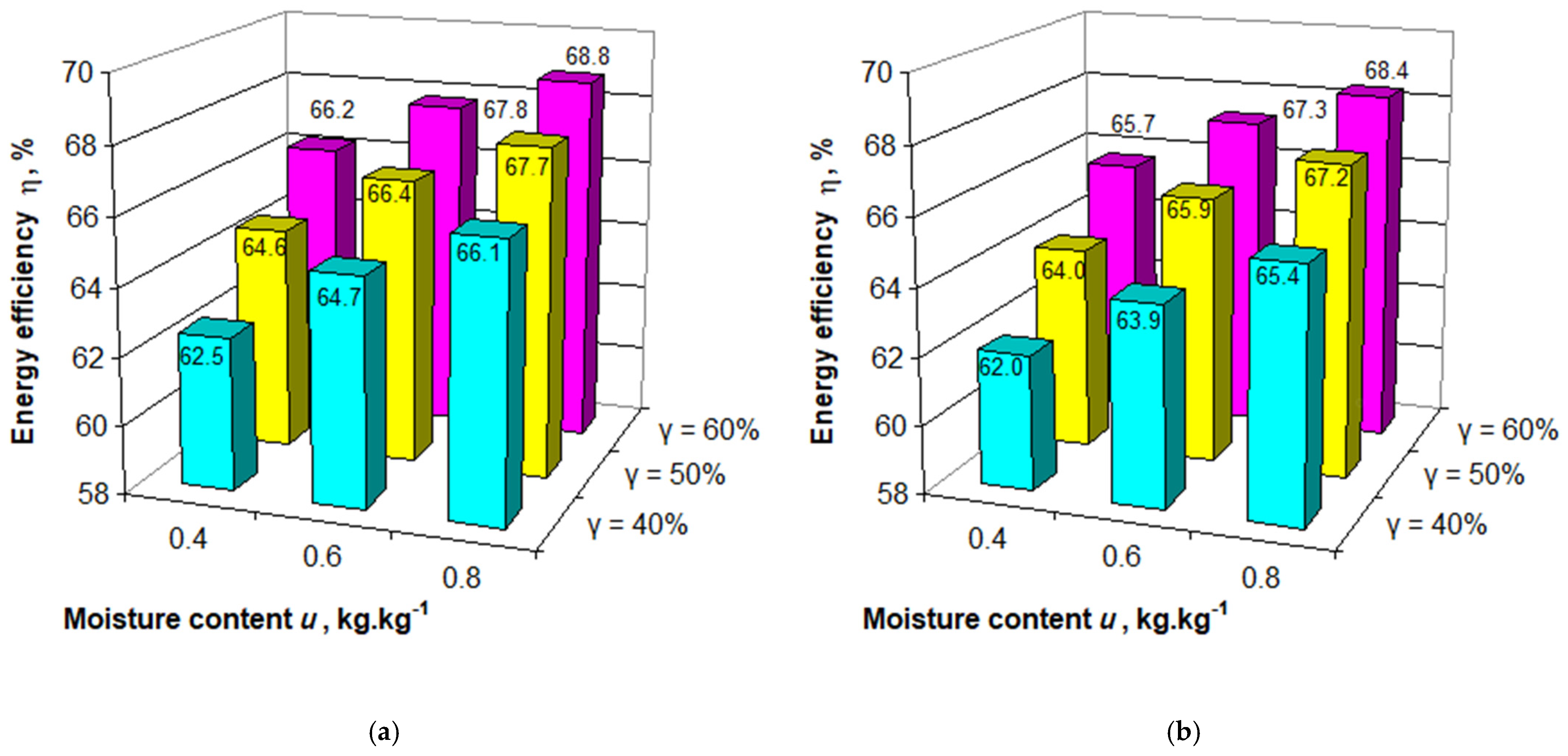 Energies 14 07433 g009