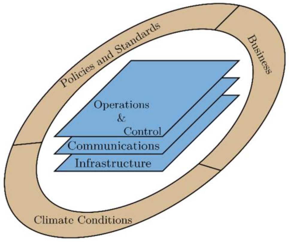 Energies 14 07434 g001
