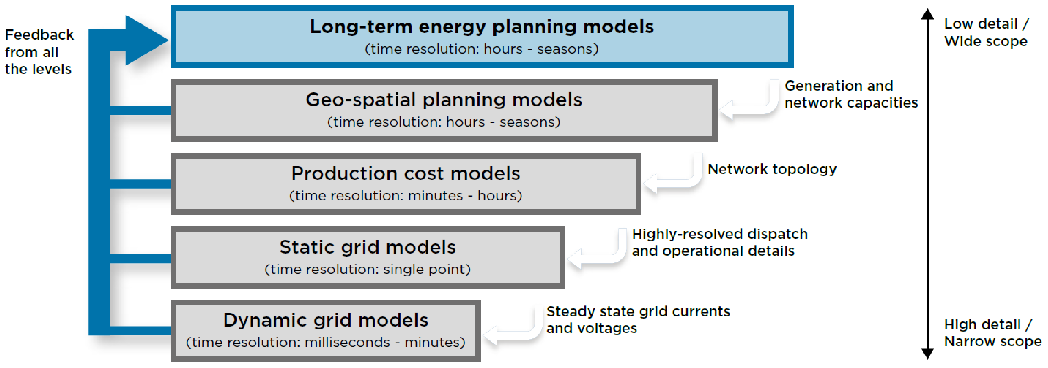 Energies 14 07434 g002