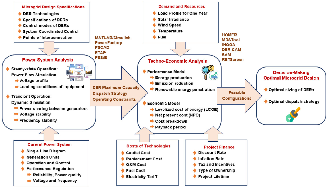 Energies 14 07434 g005