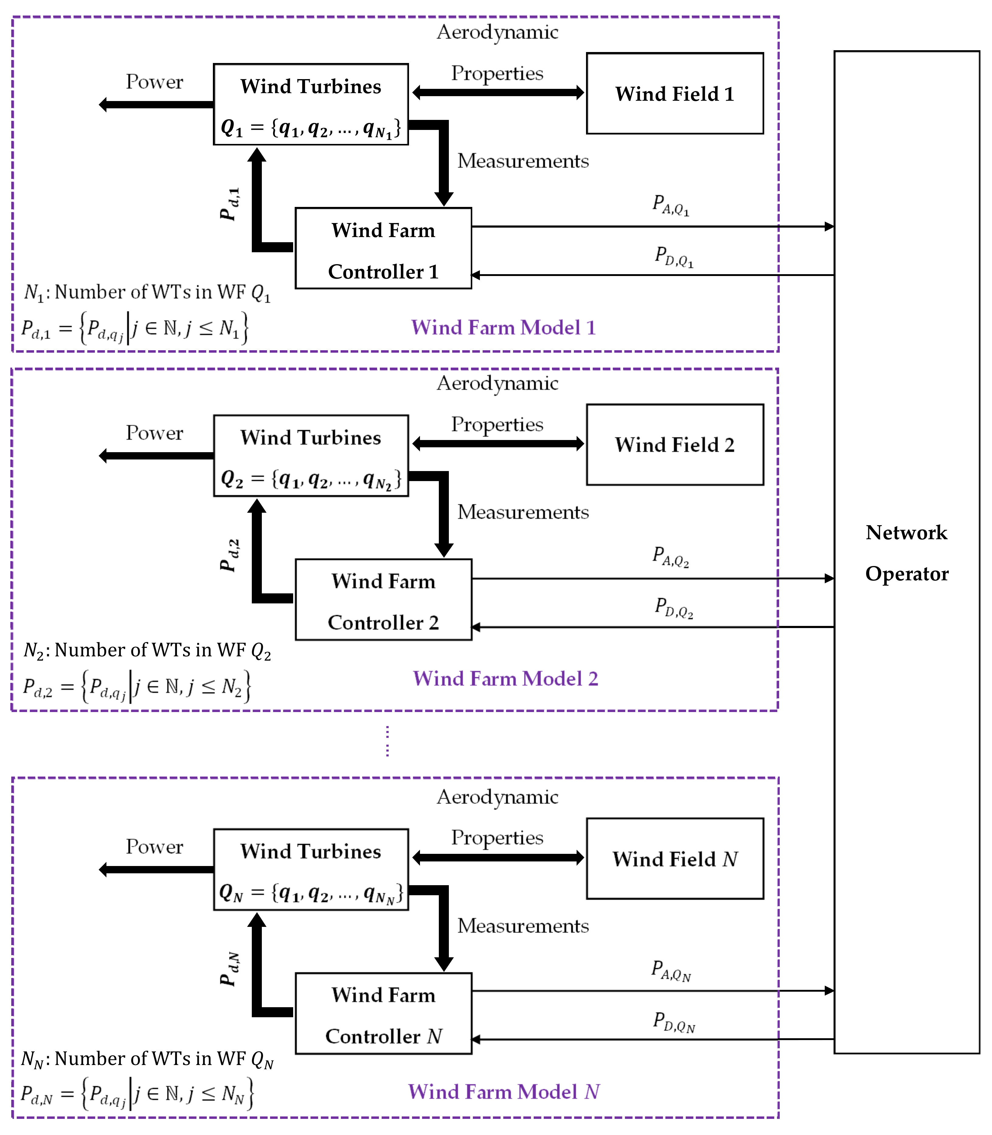 Energies 14 07436 g002