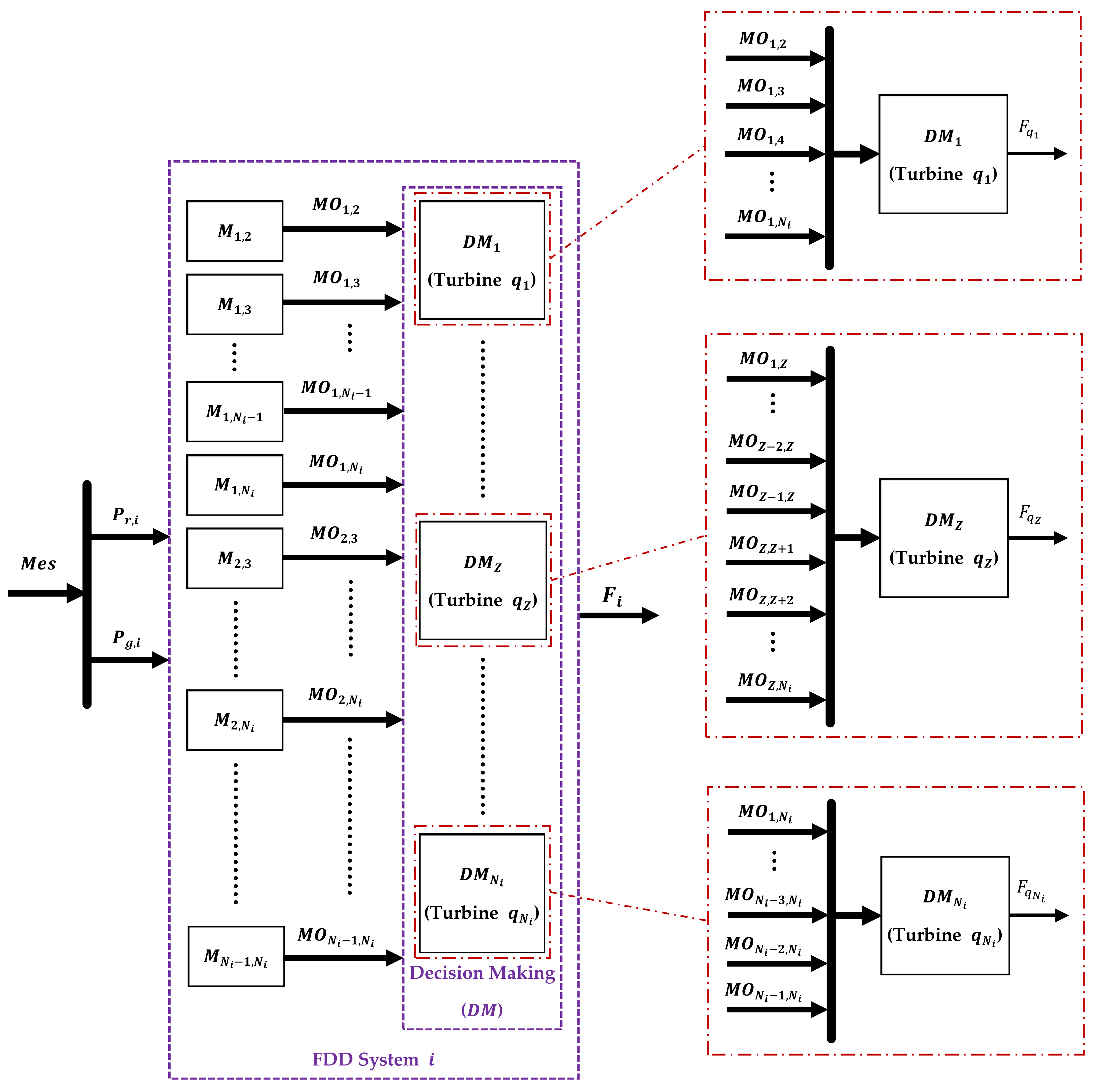 Energies 14 07436 g005