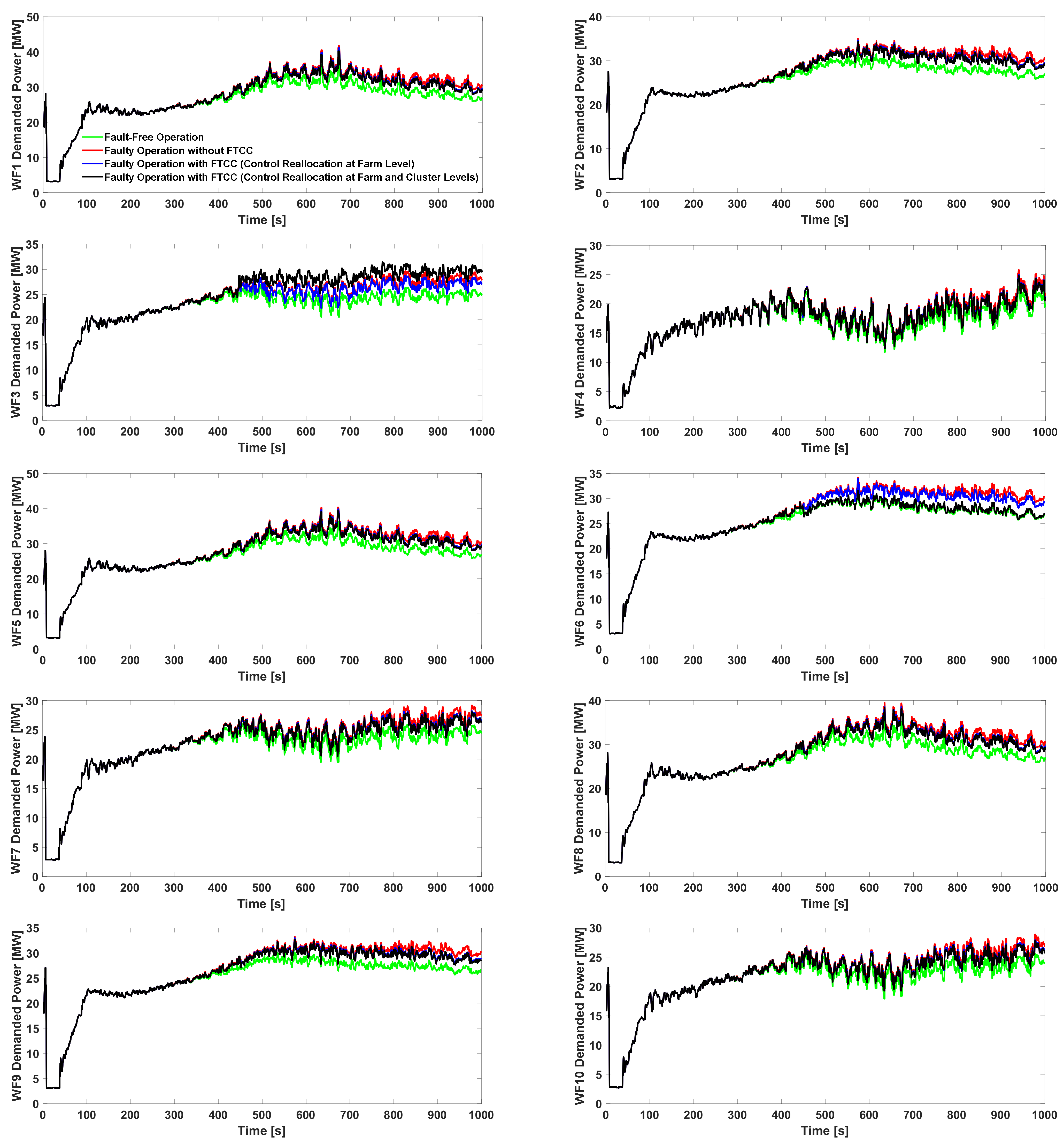 Energies 14 07436 g013