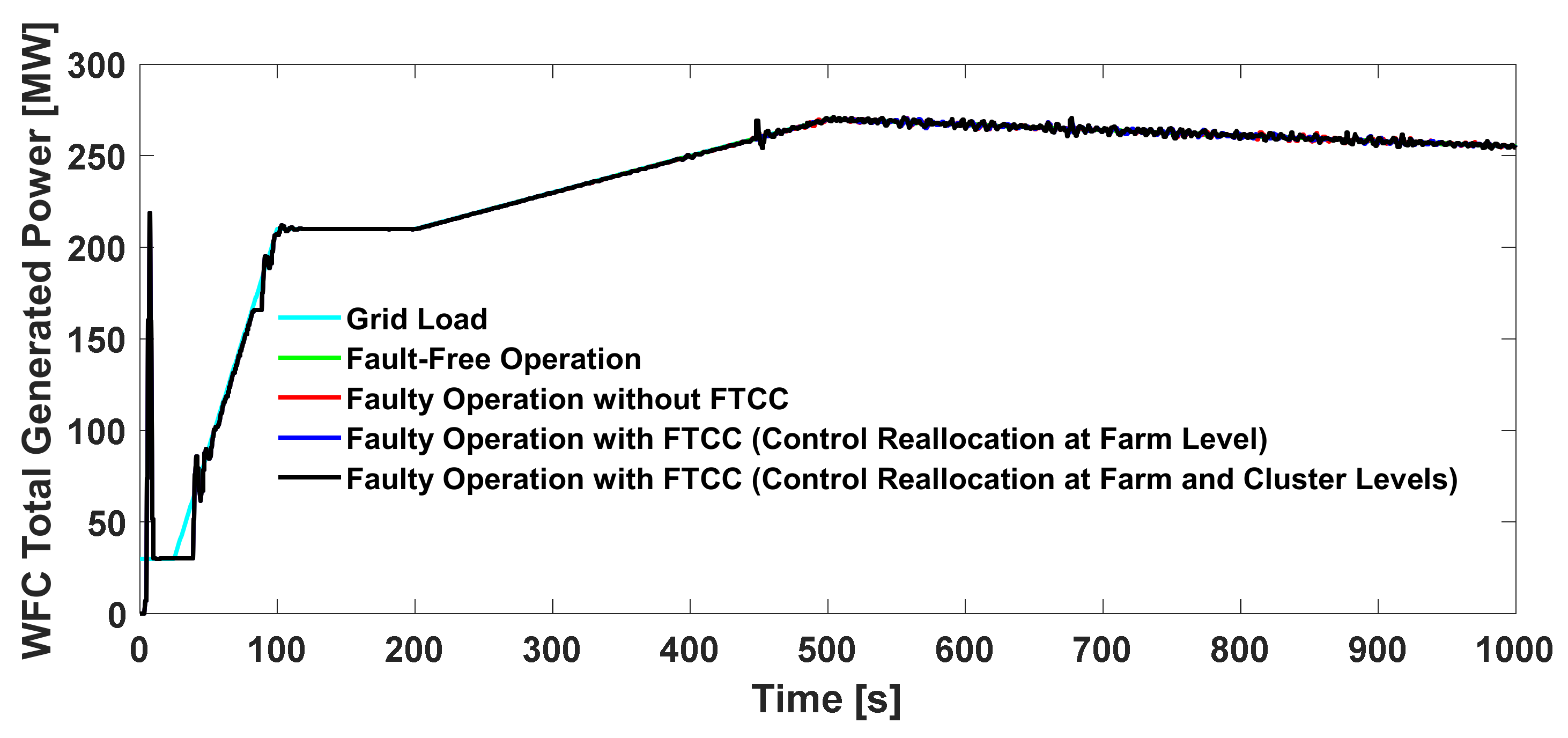 Energies 14 07436 g015