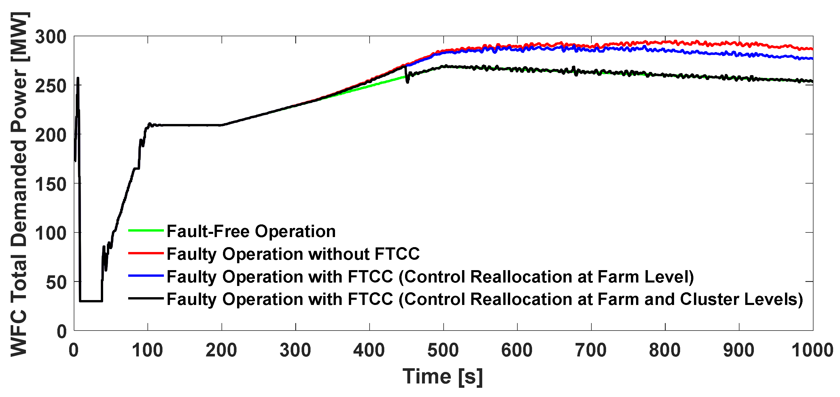 Energies 14 07436 g016
