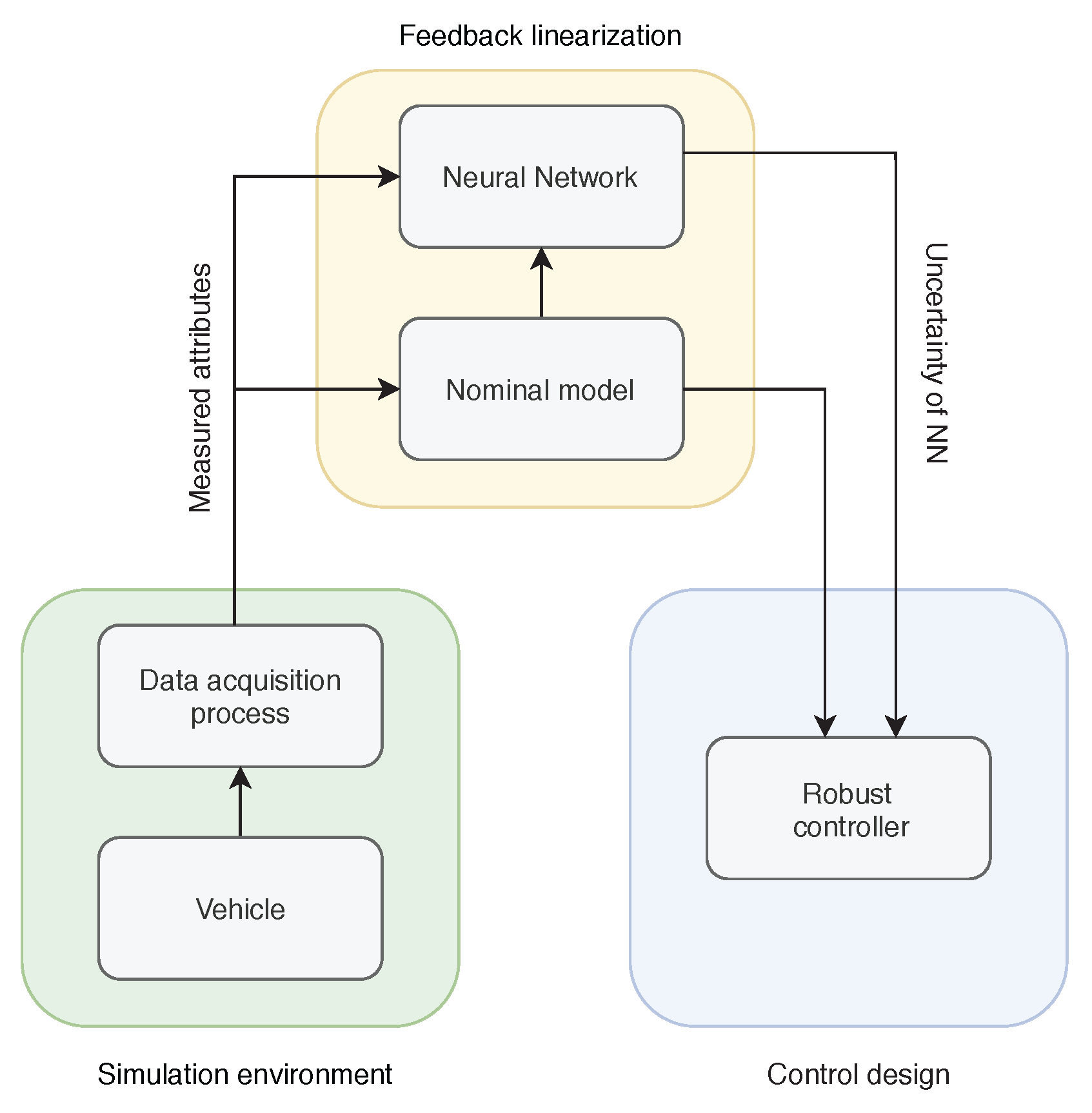 Energies 14 07438 g001