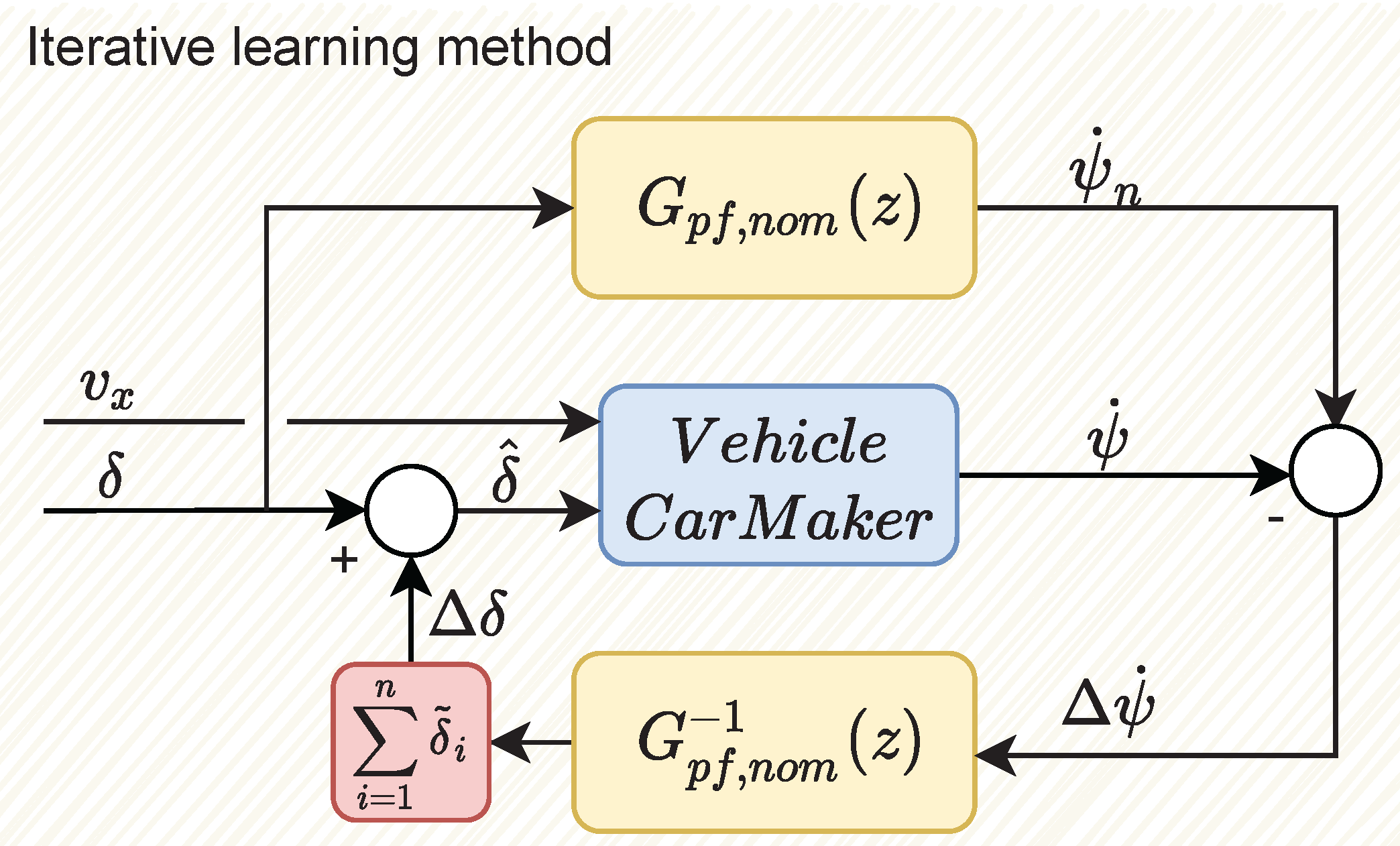 Energies 14 07438 g003