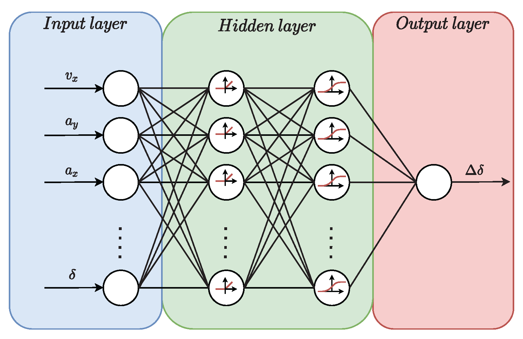 Energies 14 07438 g005
