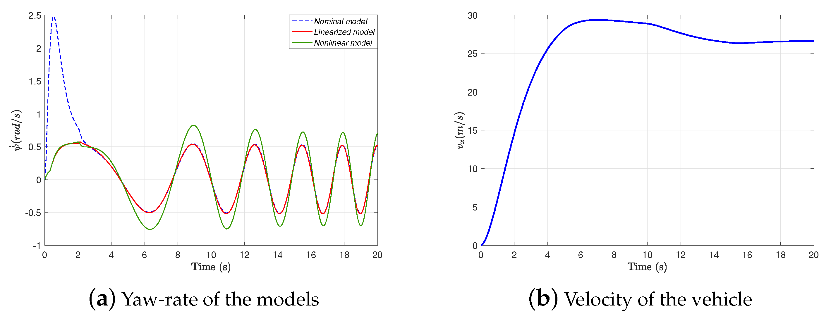 Energies 14 07438 g007